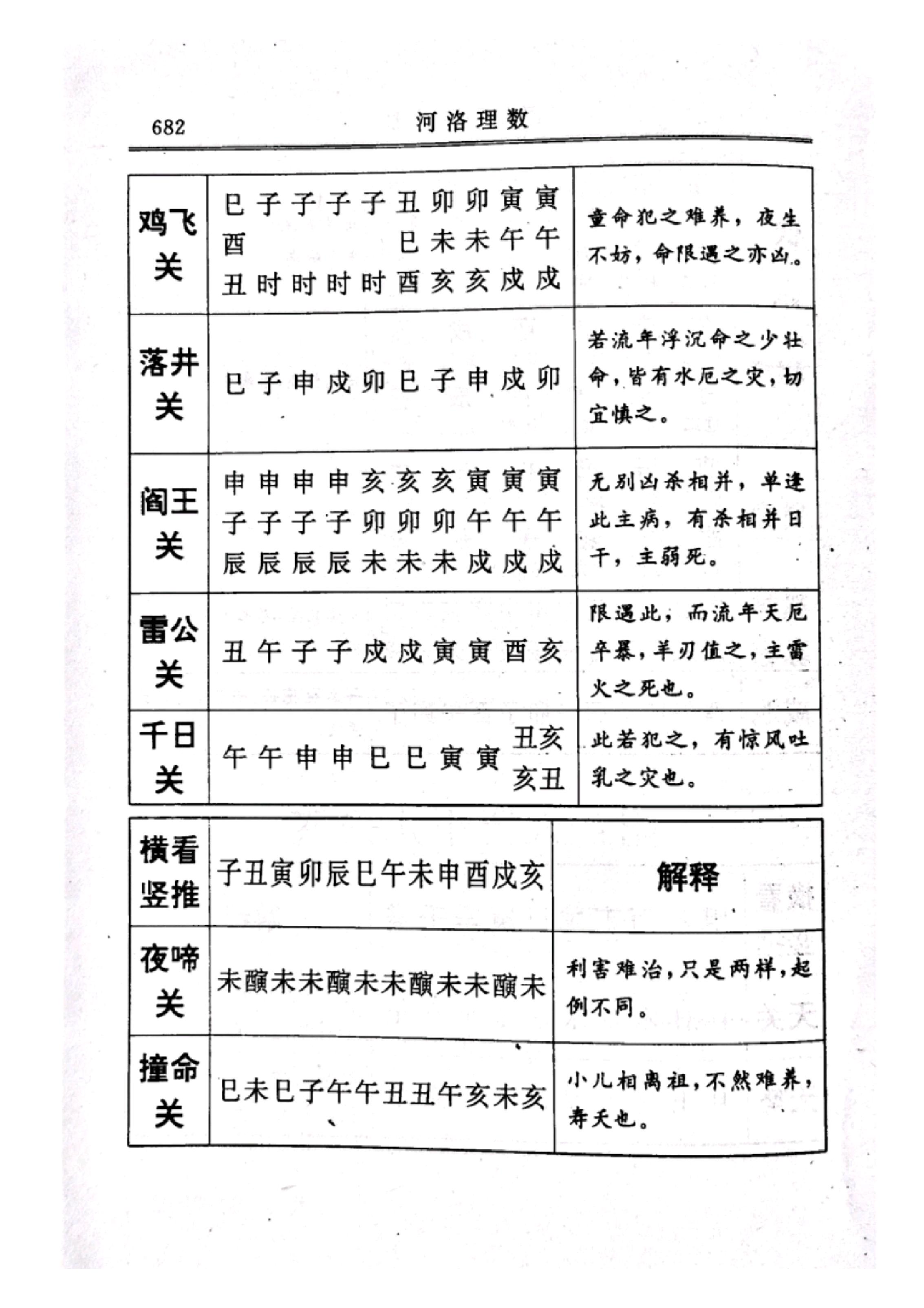 河洛理数（卷七） (宋·陈抟).pdf_第25页