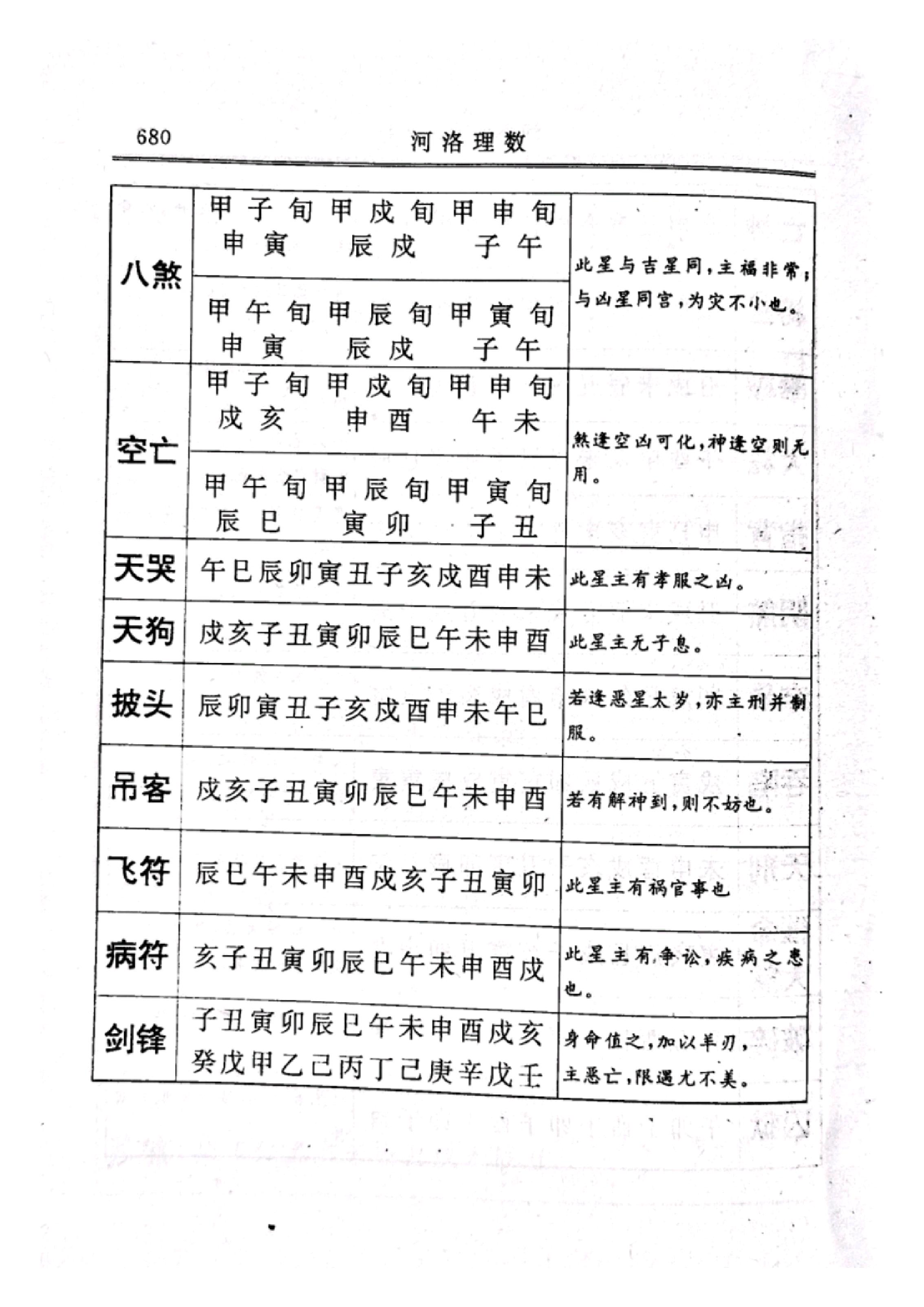 河洛理数（卷七） (宋·陈抟).pdf_第23页