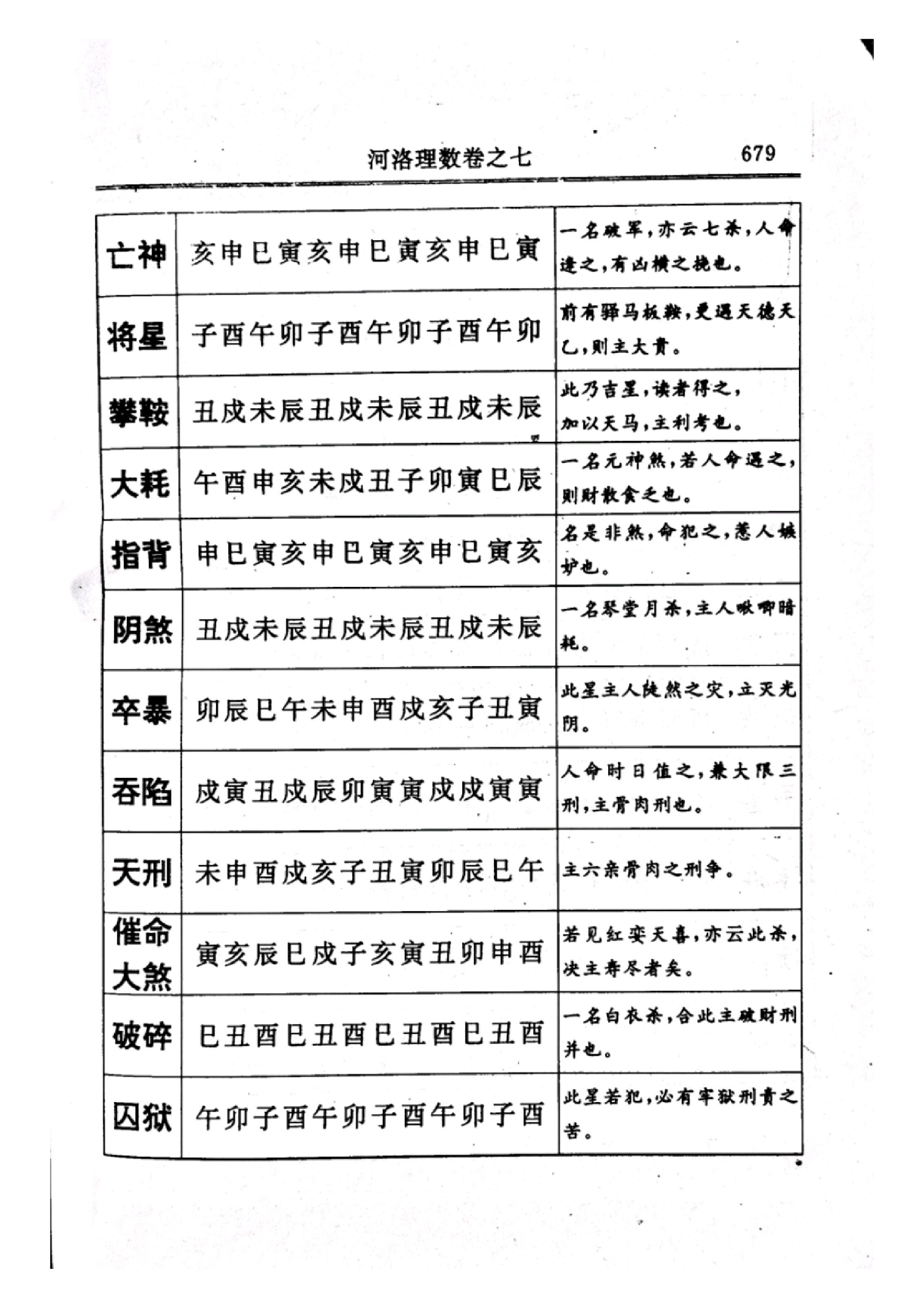 河洛理数（卷七） (宋·陈抟).pdf_第22页