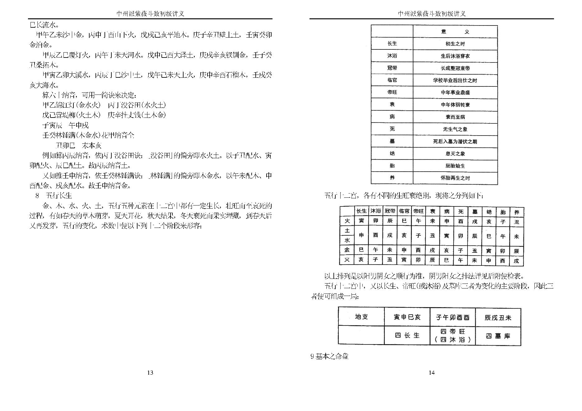 王亭之 中州派紫微斗数初级讲义.pdf_第8页