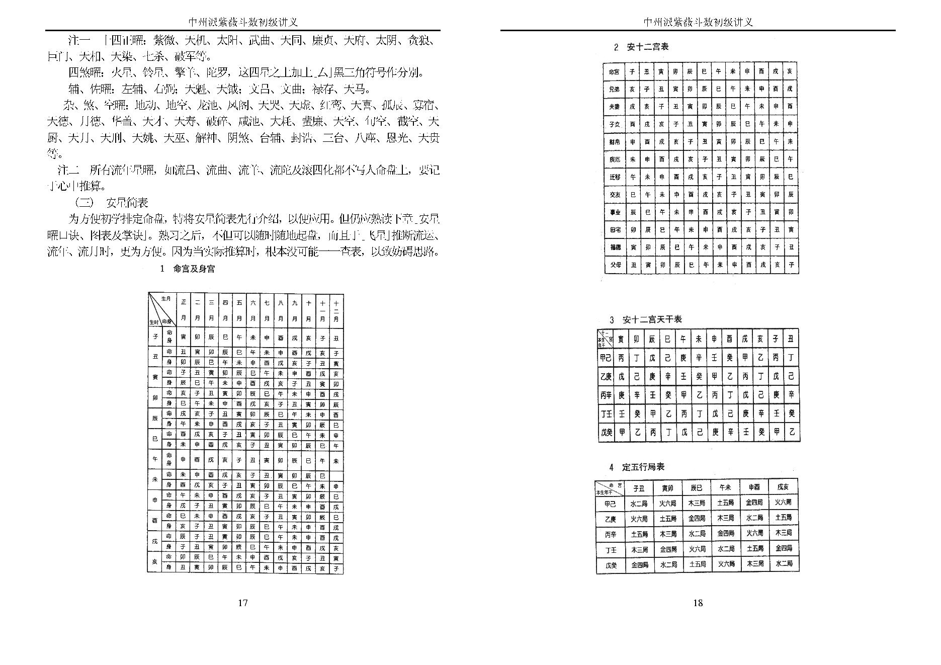 王亭之 中州派紫微斗数初级讲义.pdf_第10页