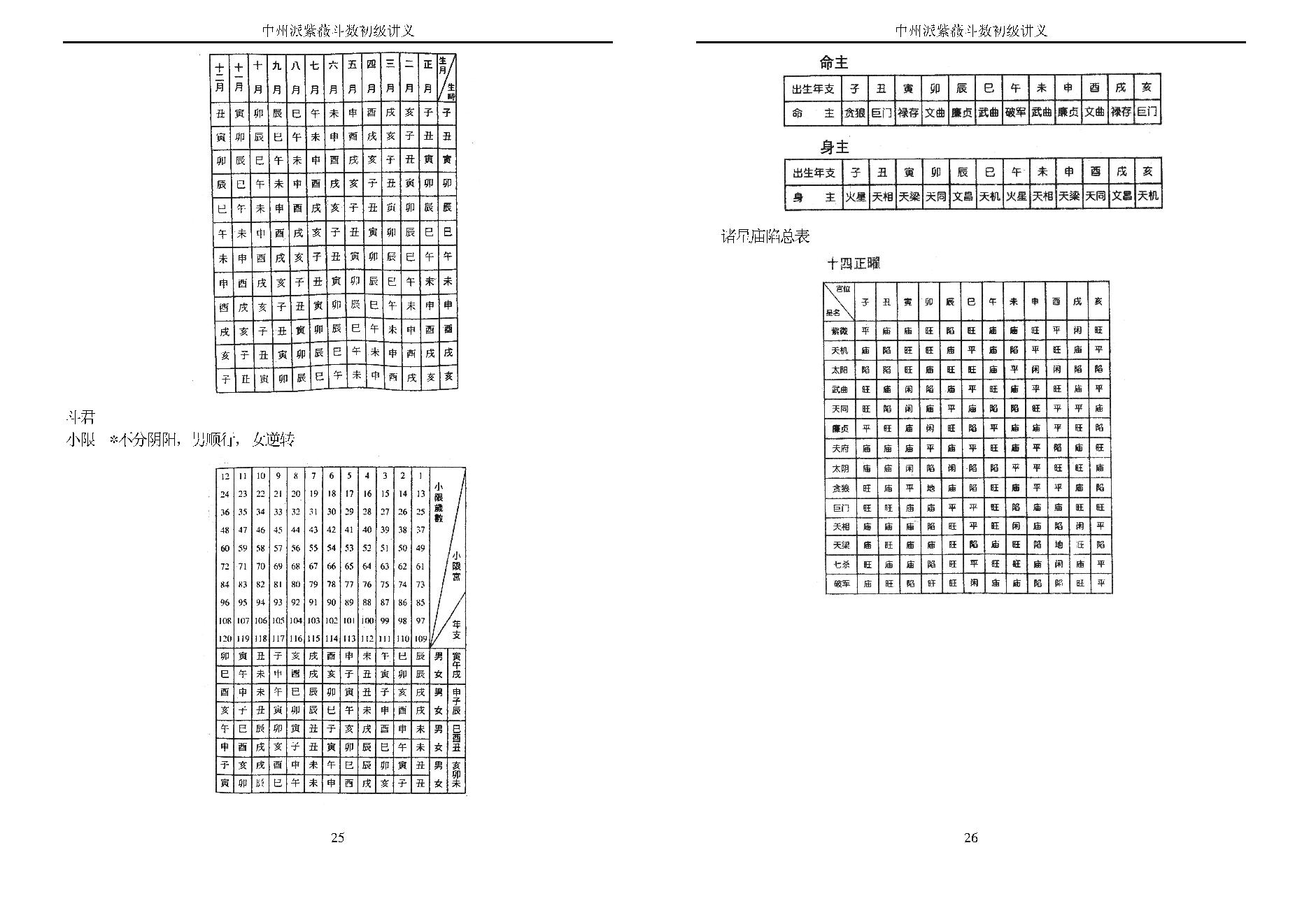 王亭之 中州派紫微斗数初级讲义.pdf_第14页