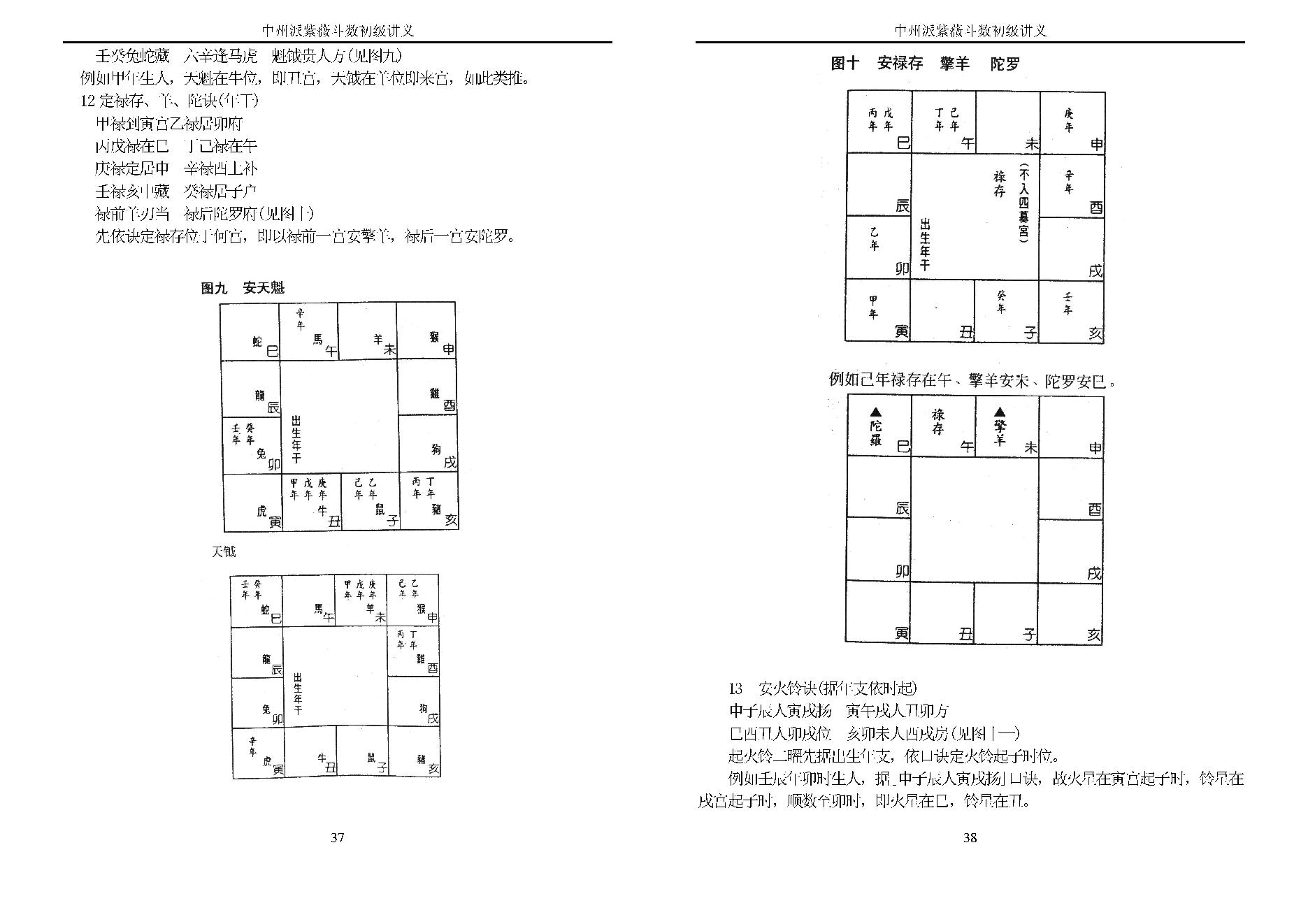 王亭之 中州派紫微斗数初级讲义.pdf_第20页