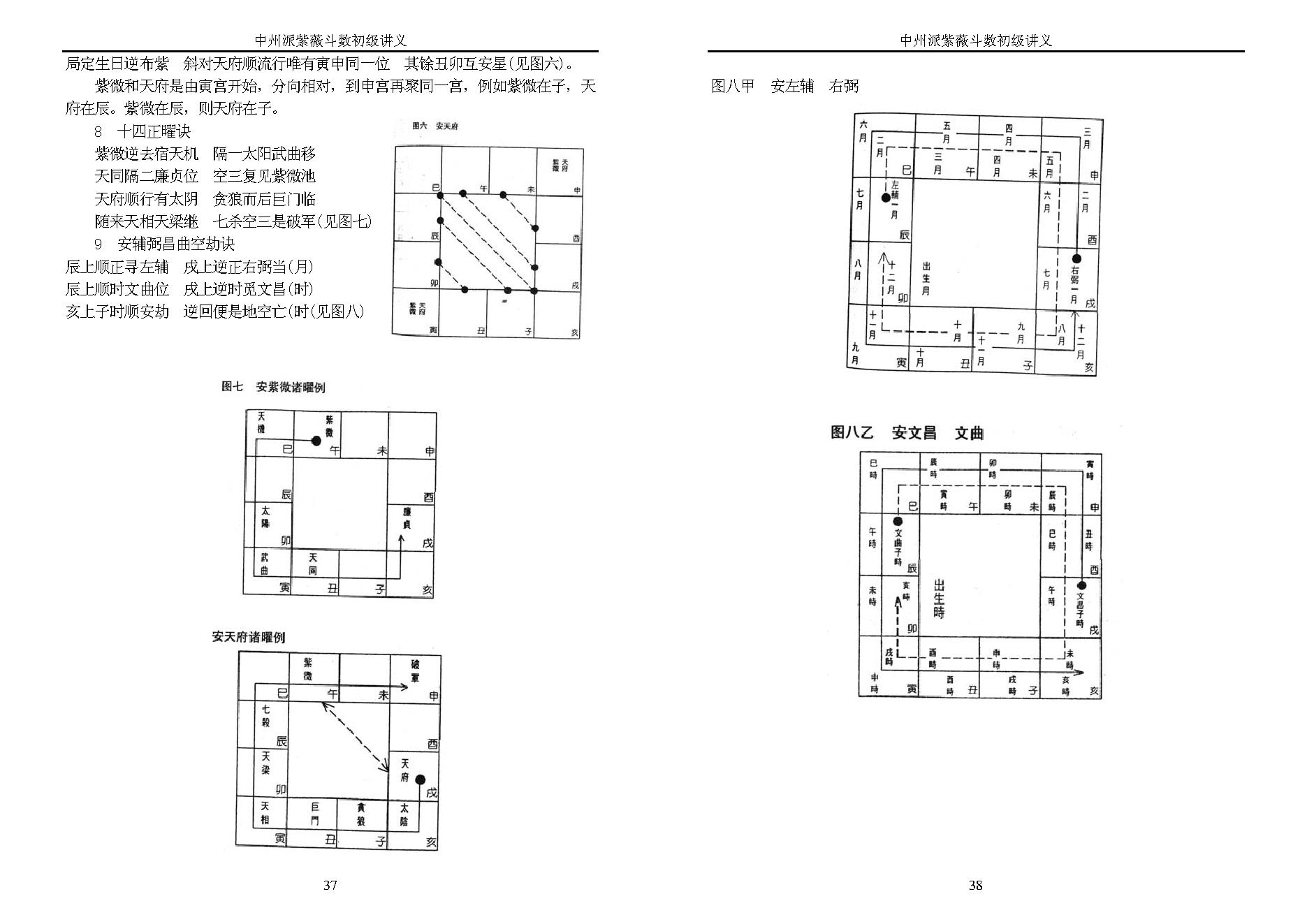 王亭之-中州派紫微斗数初级讲义.pdf_第19页