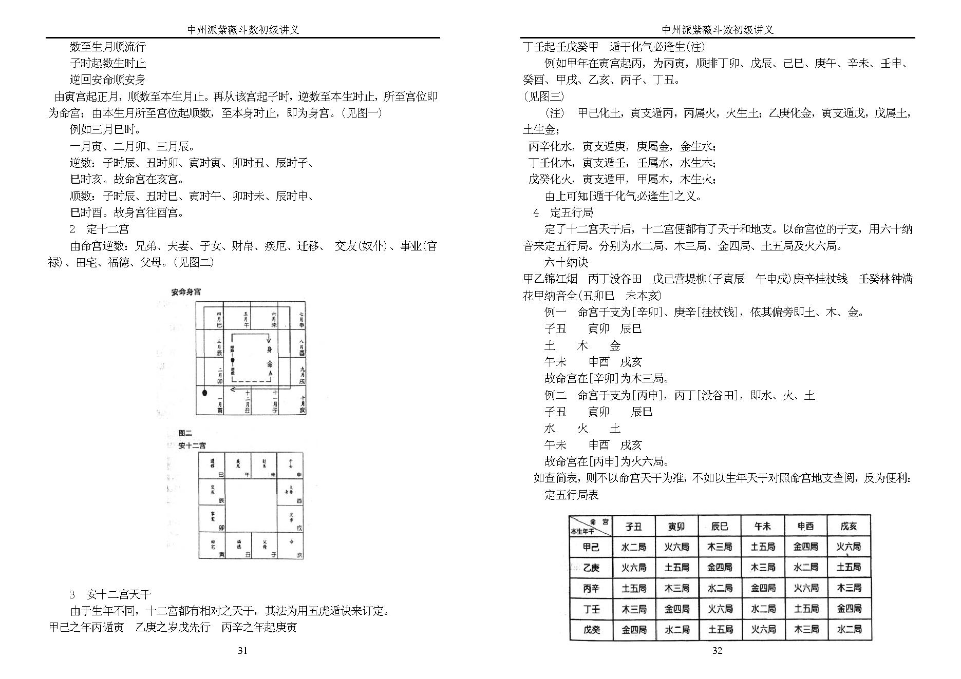 王亭之-中州派紫微斗数初级讲义.pdf_第16页