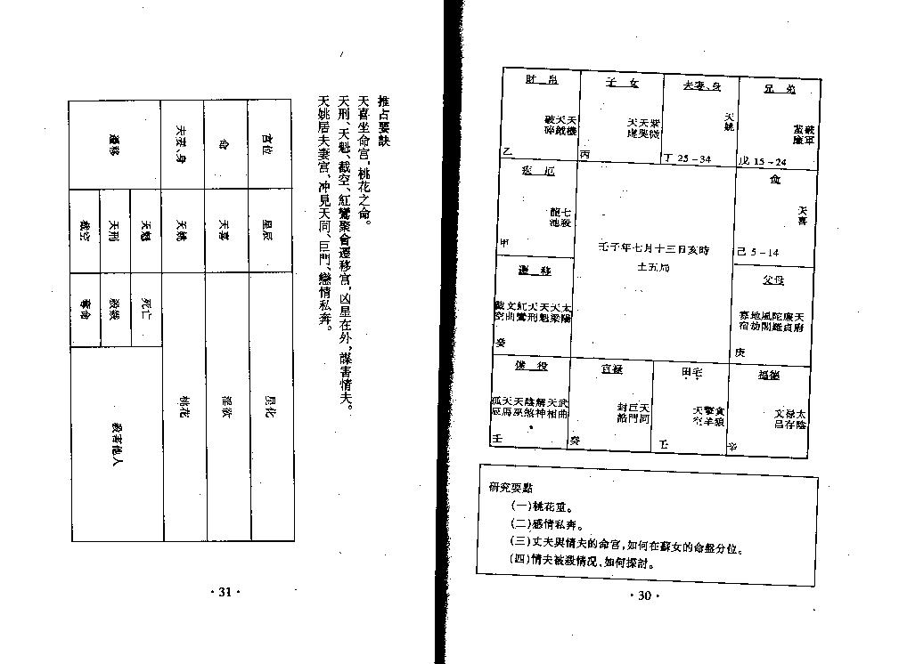 王亭之-紫微斗数全集之流年凶灾详析.pdf_第16页