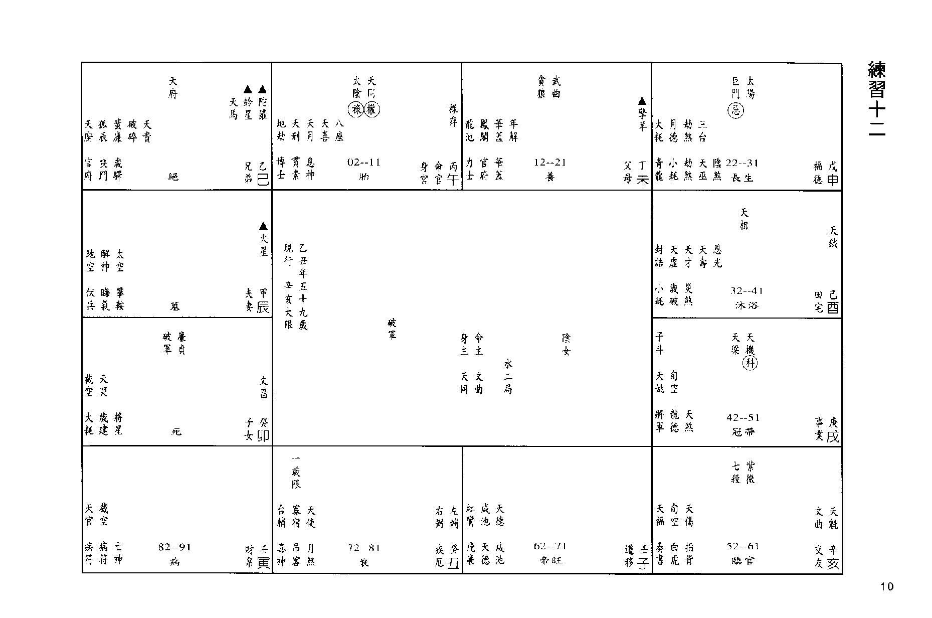 王亭之中州派紫微斗数讲义练习题.pdf_第11页