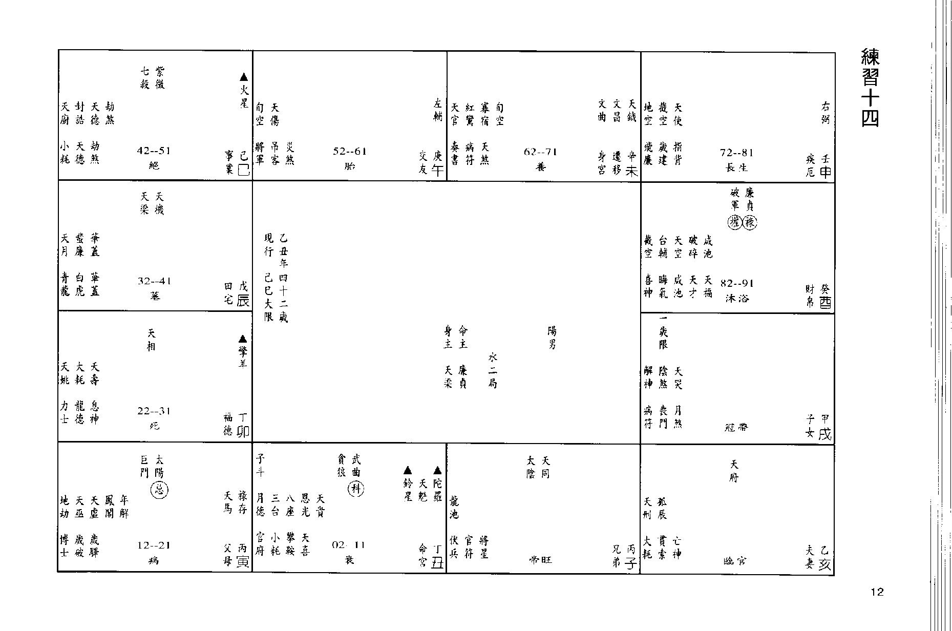 王亭之中州派紫微斗数讲义练习题.pdf_第13页