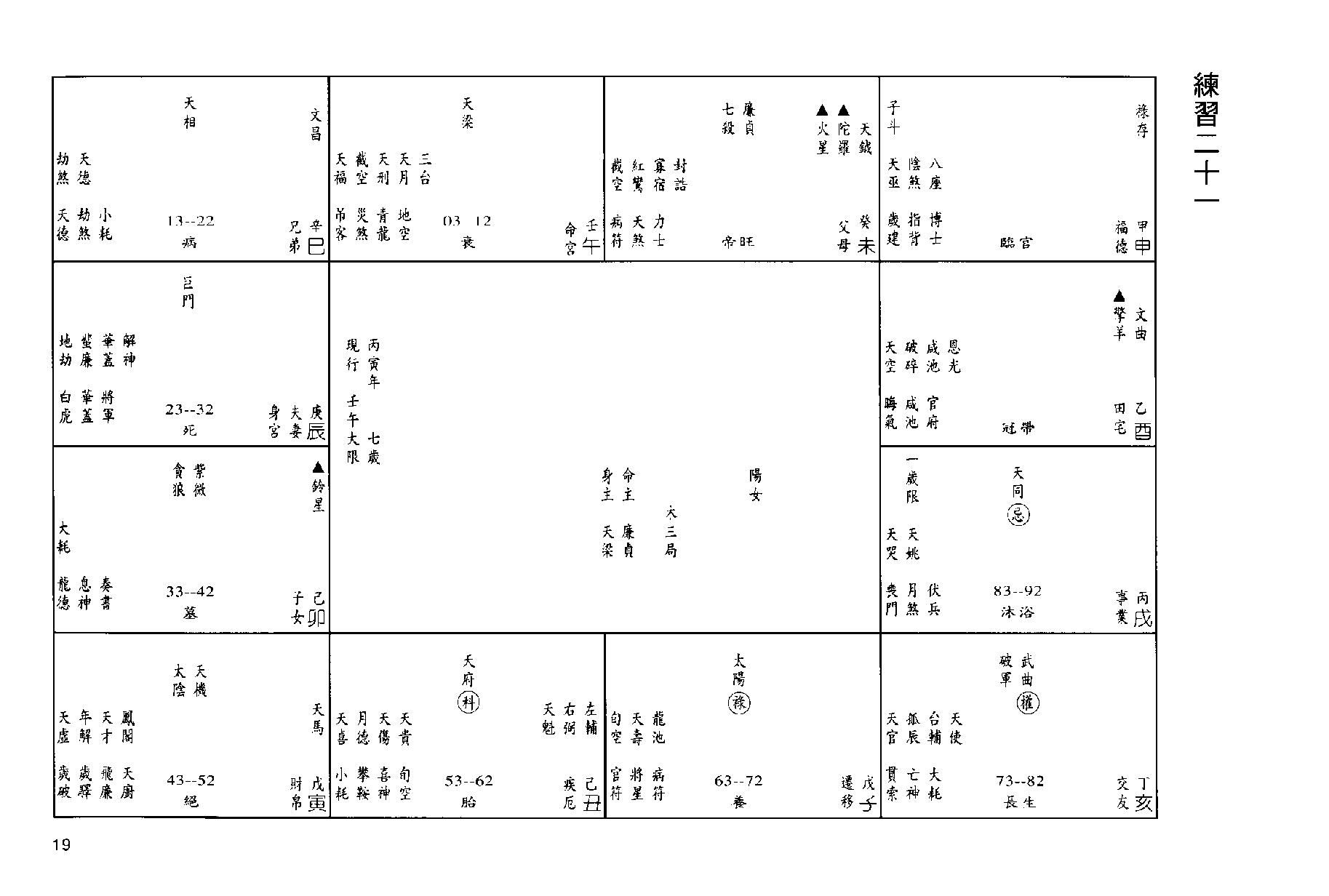 王亭之中州派紫微斗数讲义练习题.pdf_第20页