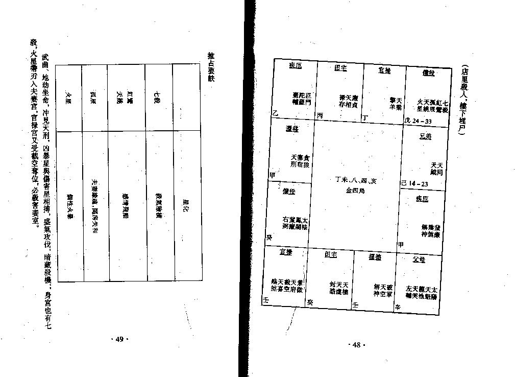 王亭之紫微斗数全集之流年凶灾详析.pdf_第25页