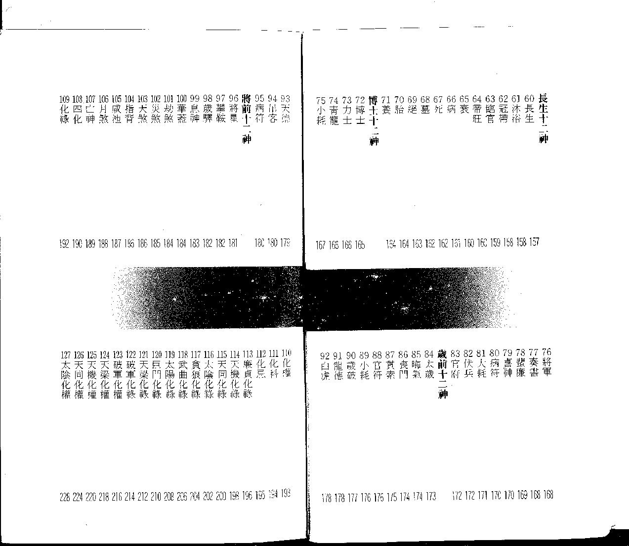 王亭之谈星.pdf_第5页