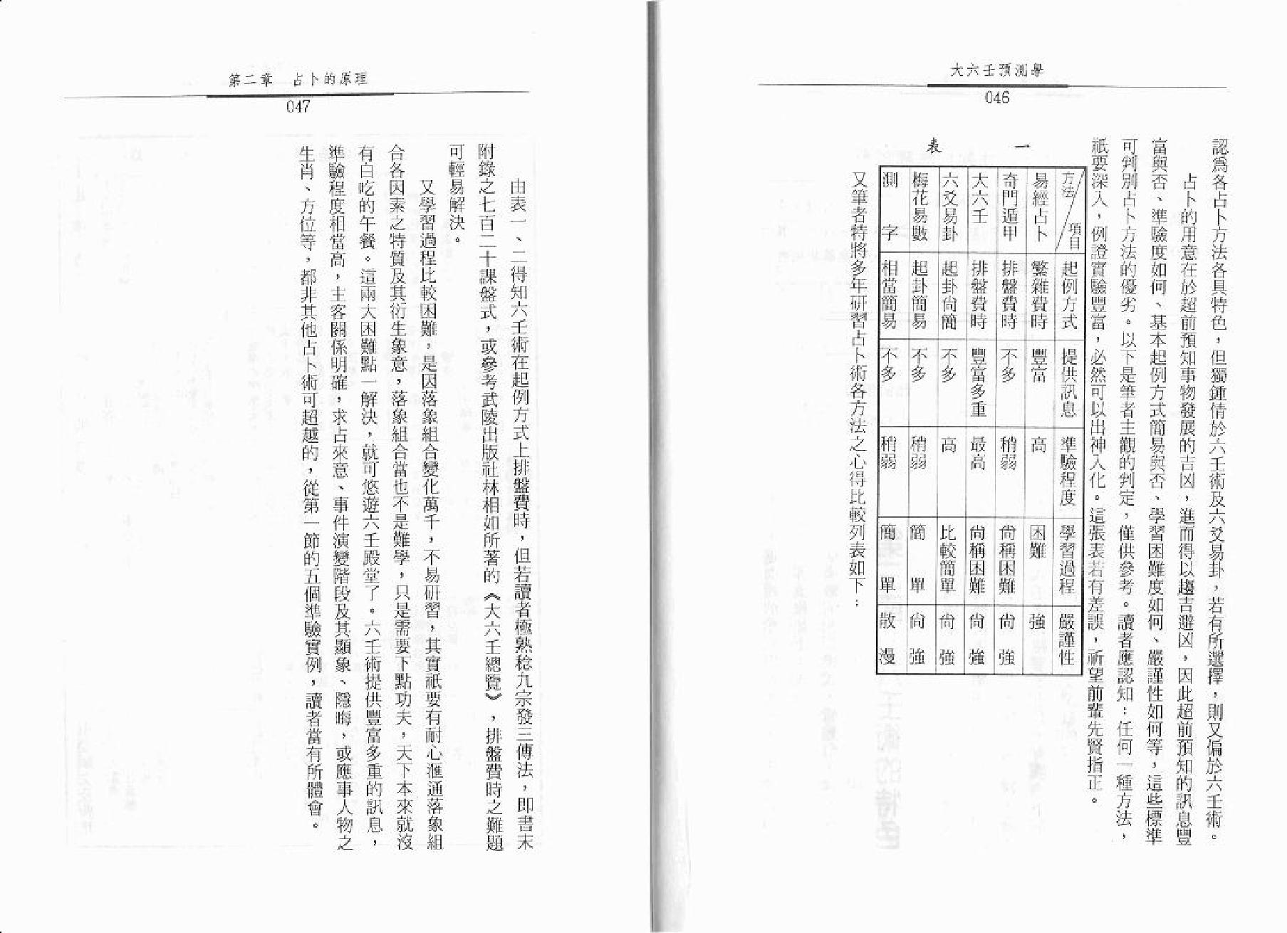 秦瑞生 - 大六壬预测学.pdf_第24页