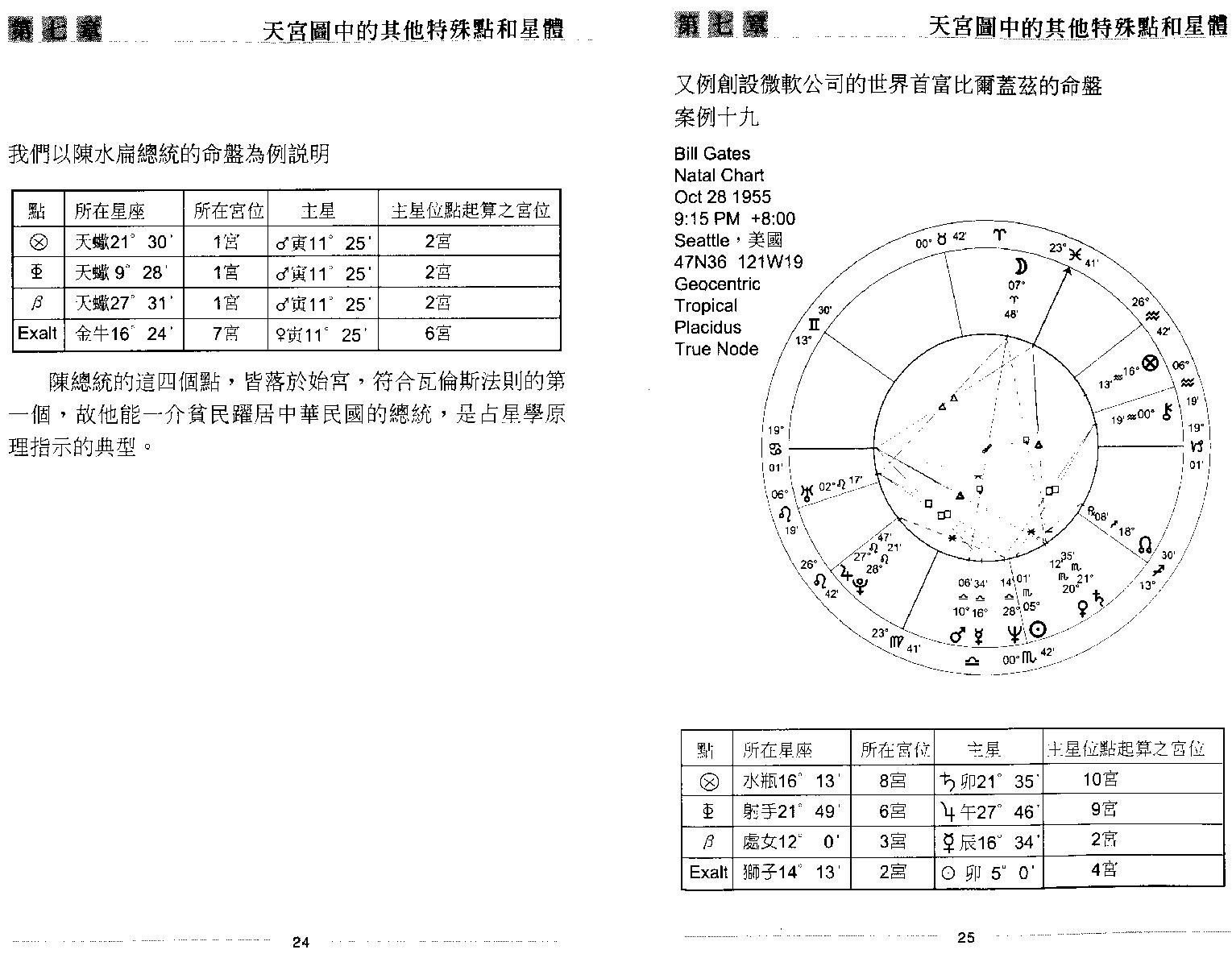 秦瑞生：占星学下.pdf_第17页