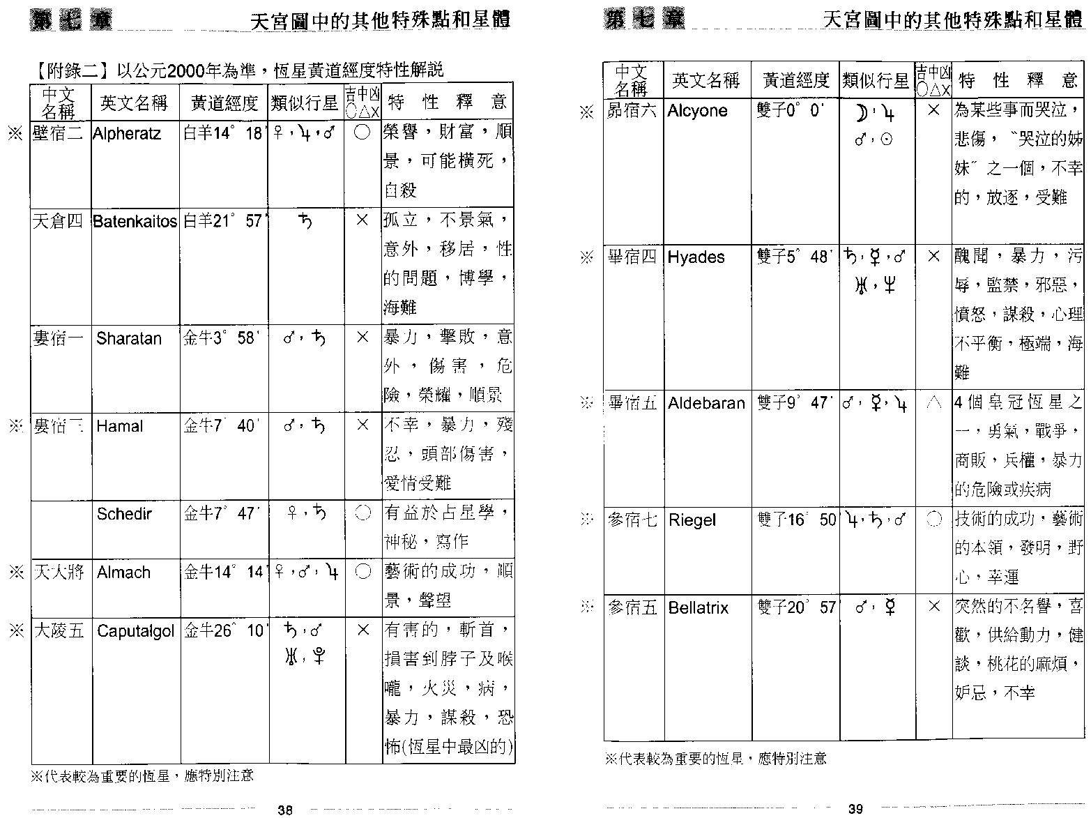 秦瑞生：占星学下.pdf_第24页