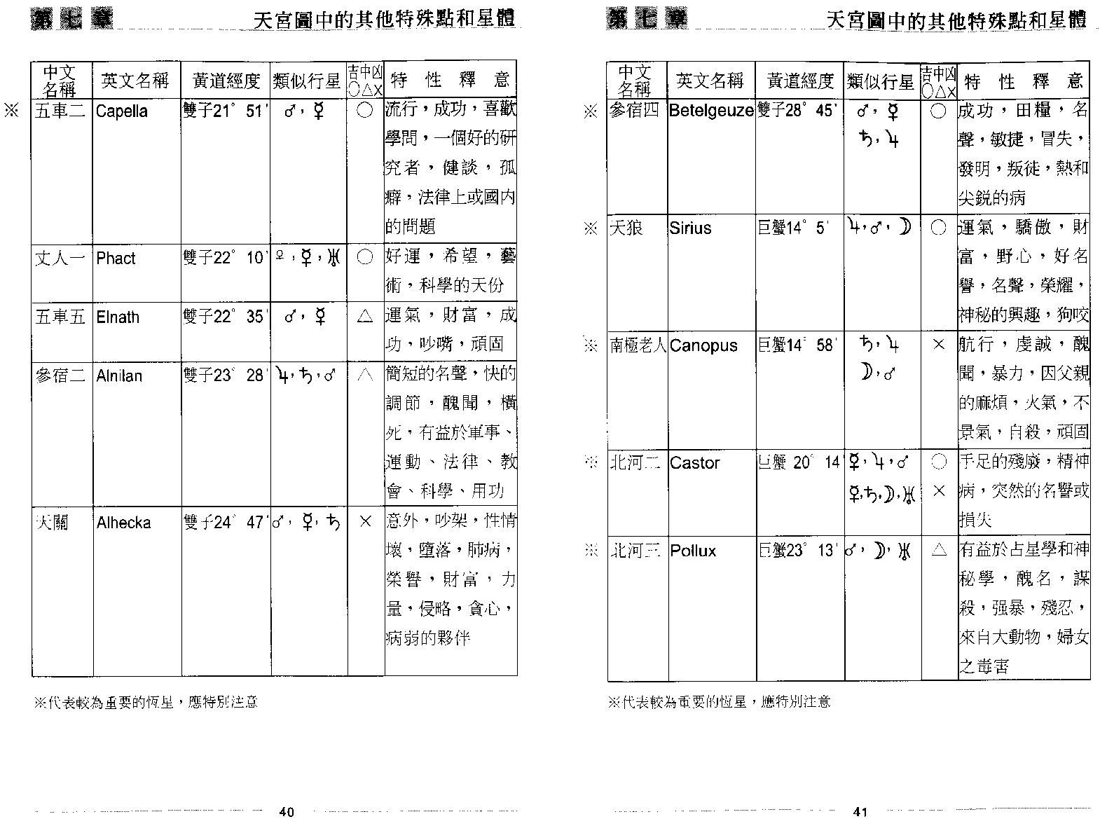 秦瑞生：占星学下.pdf_第25页