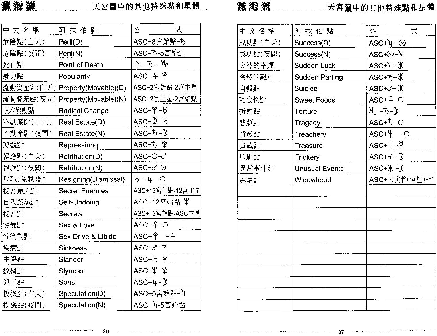 秦瑞生：占星学下.pdf_第23页