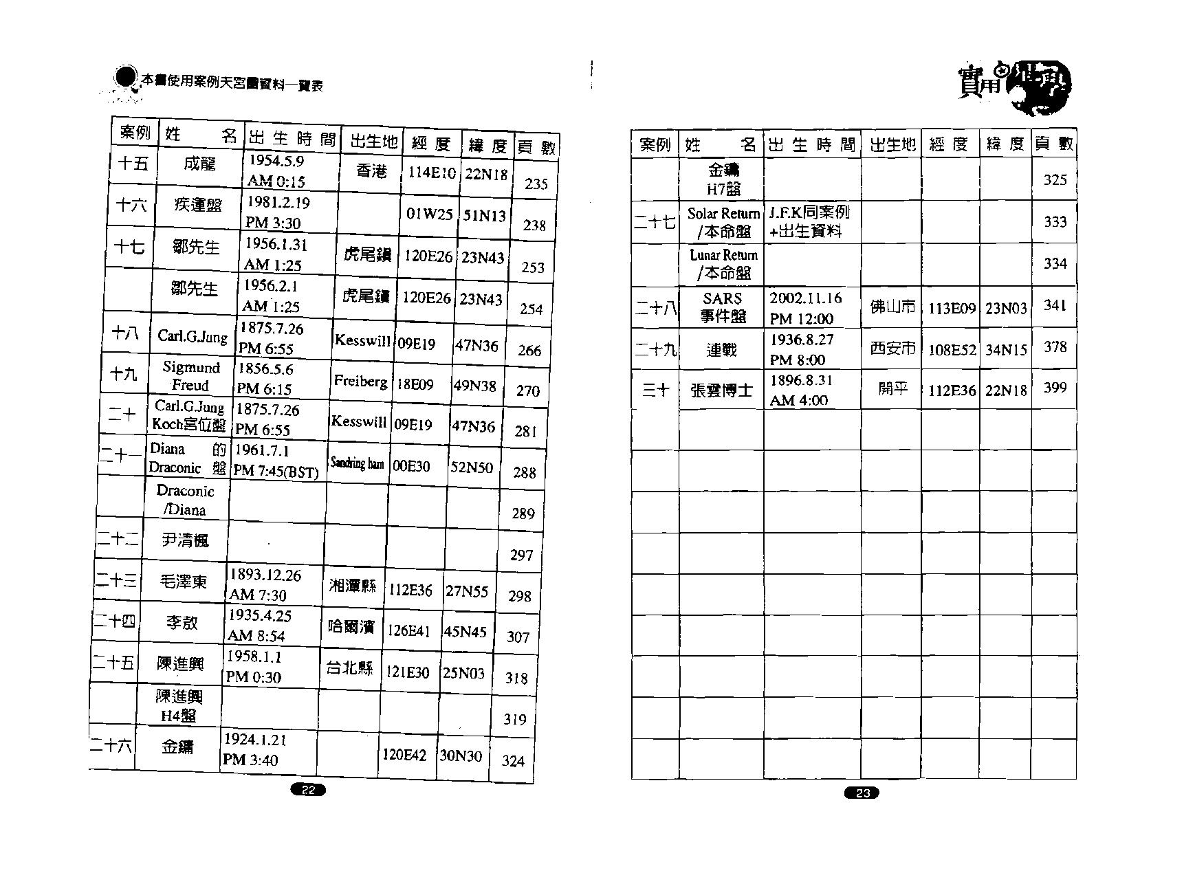 秦瑞生：实用占星学.pdf_第13页