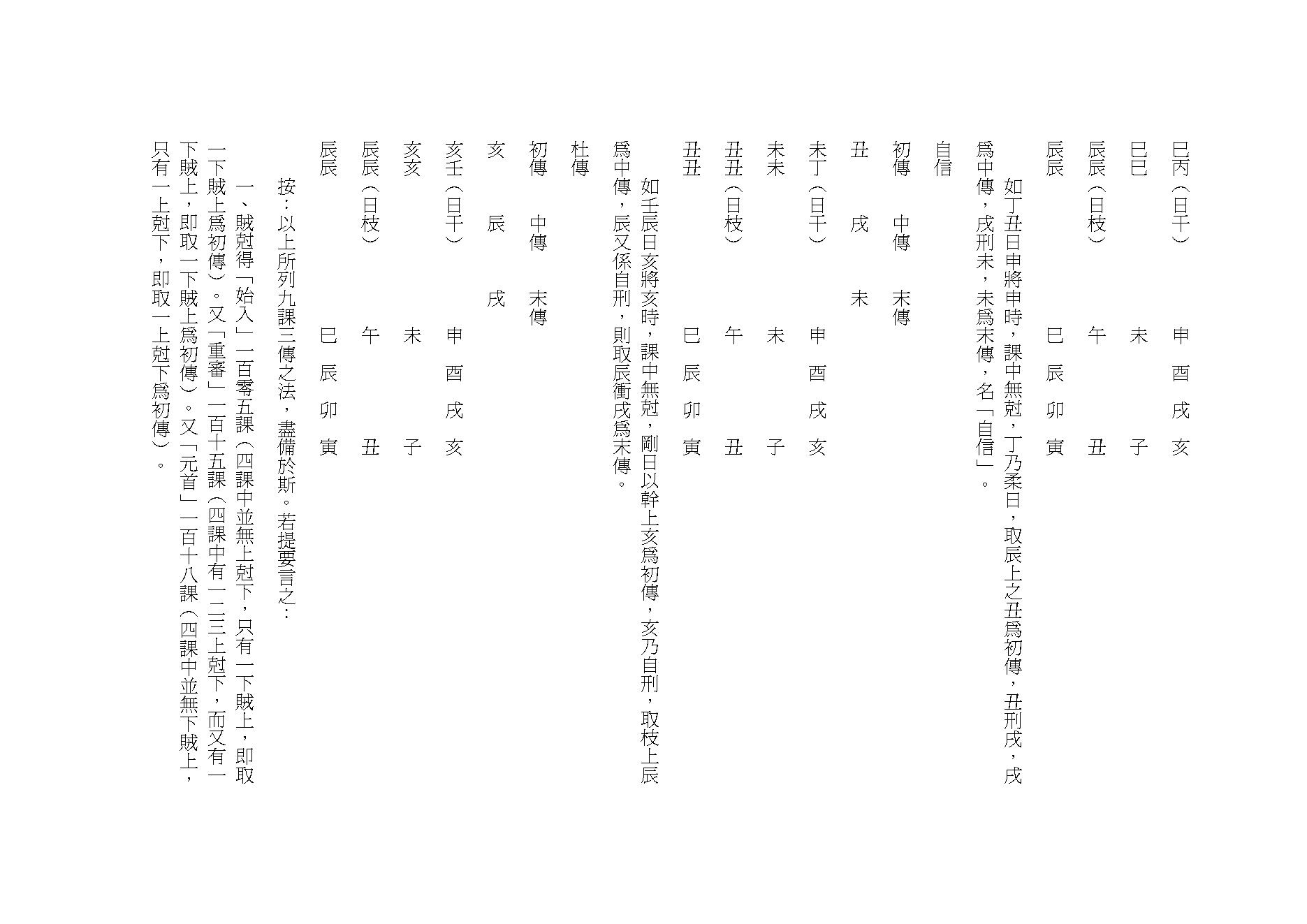 袁树珊《大六壬探原》(精校版）.pdf_第20页