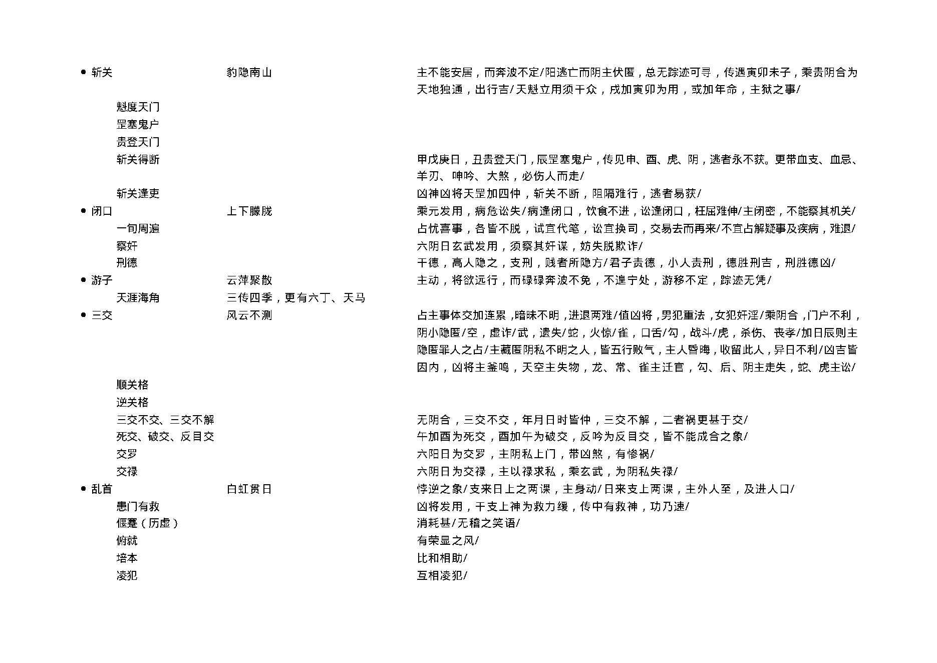 陈剑-大六壬教材3.pdf_第6页