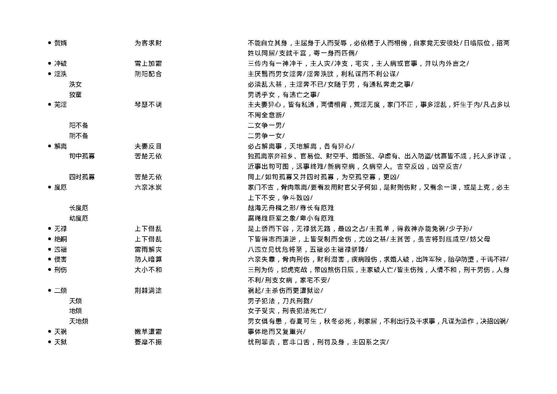 陈剑-大六壬教材3.pdf_第7页