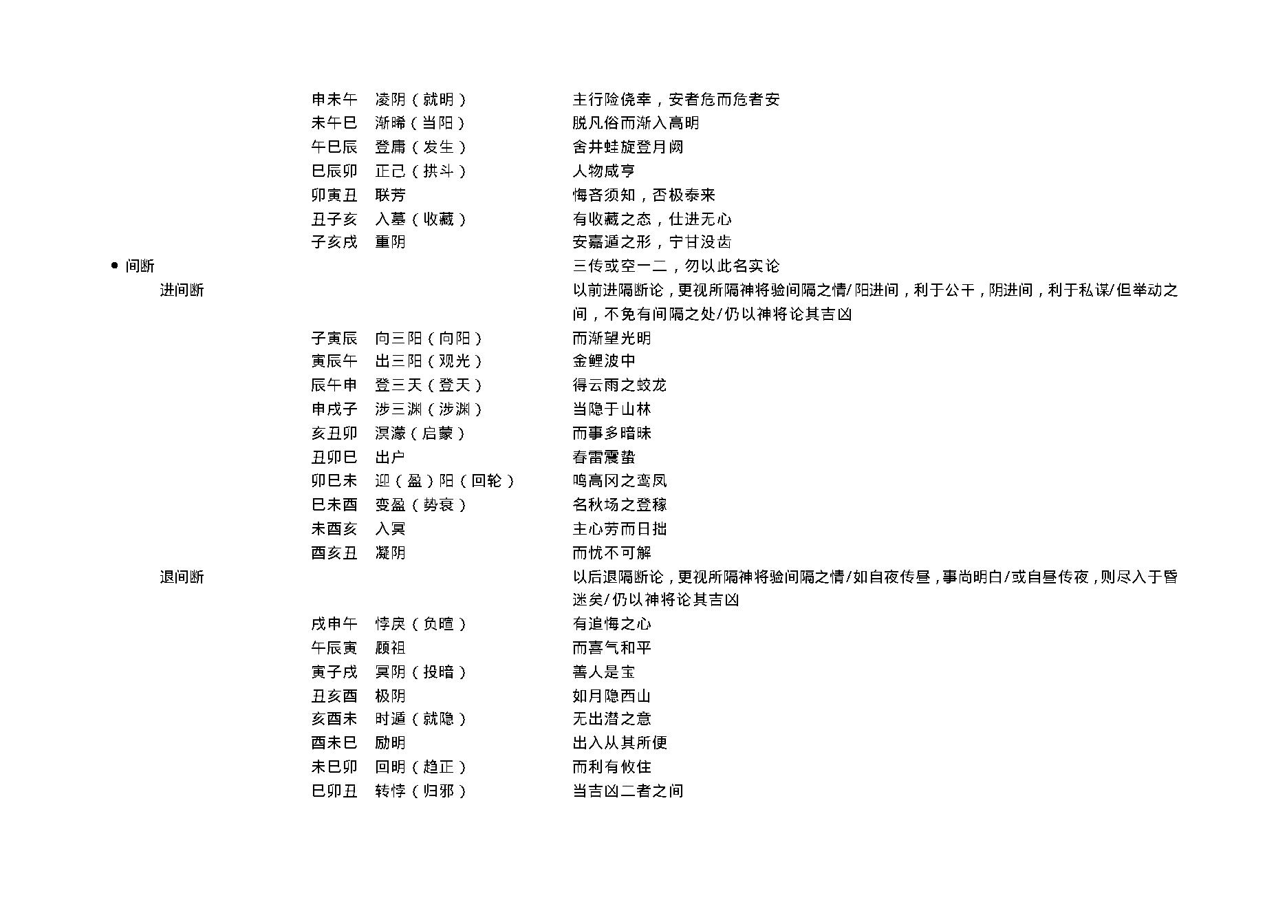 陈剑-大六壬教材3.pdf_第13页