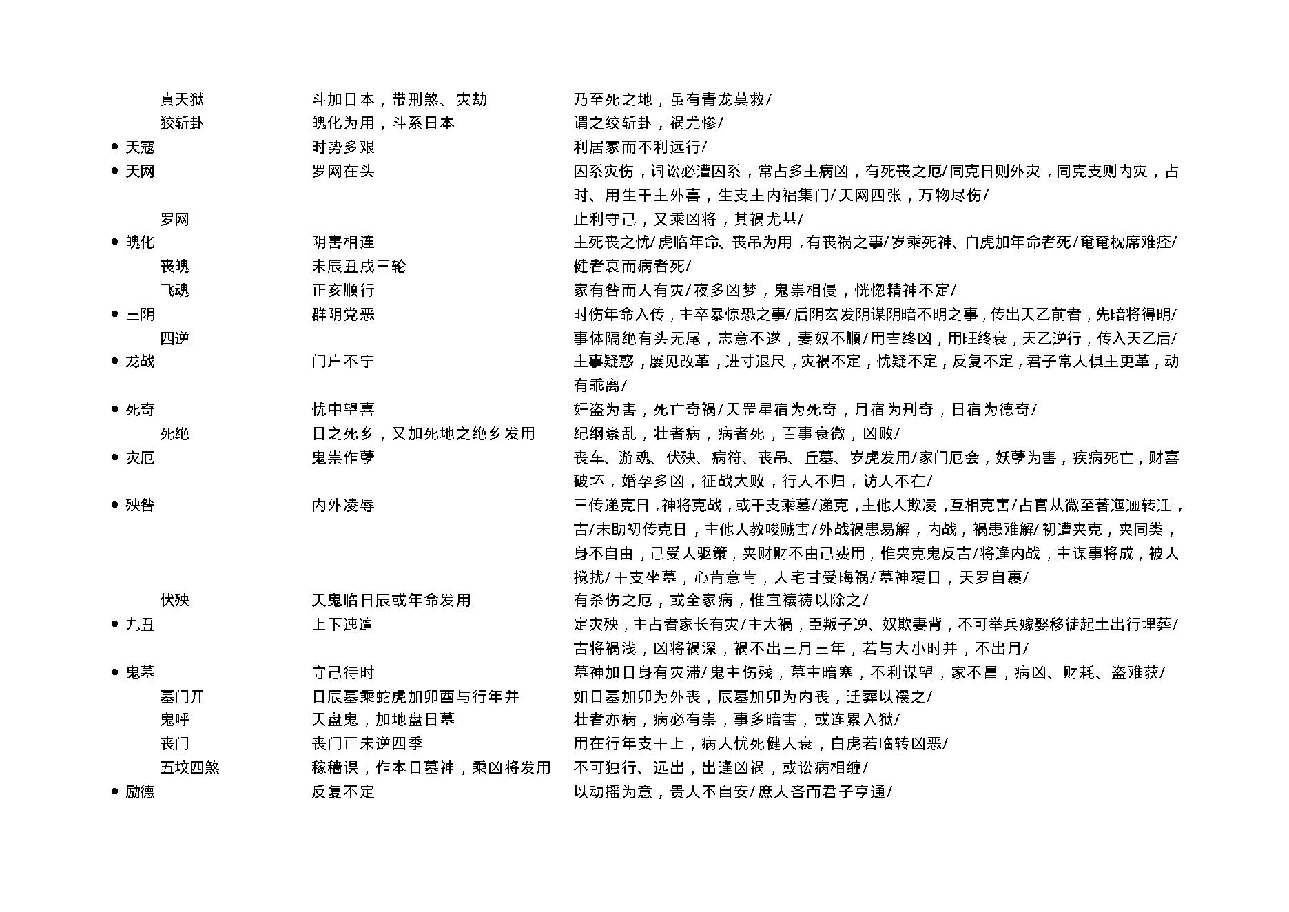 陈剑-大六壬教材3.pdf_第8页