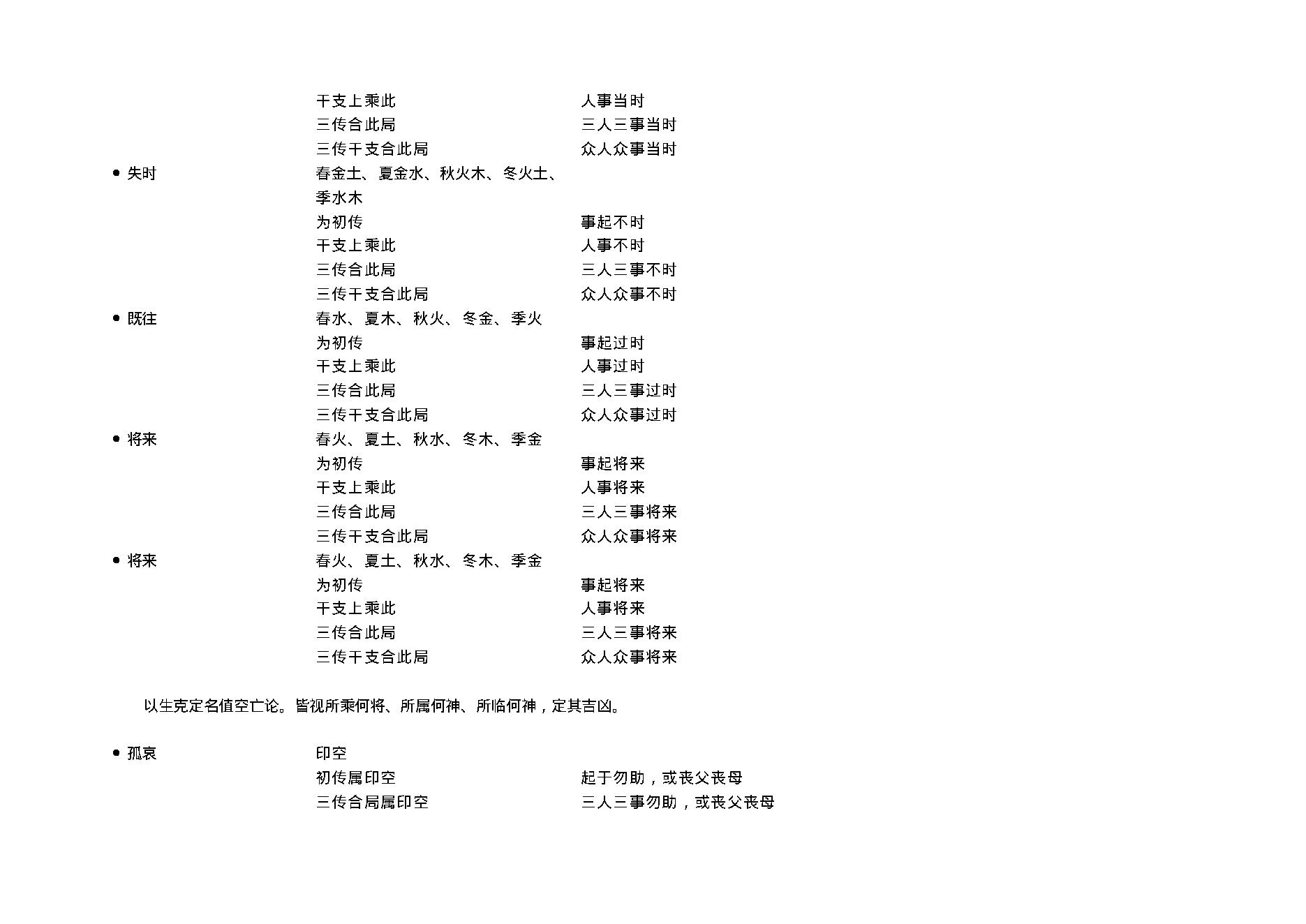 陈剑-大六壬教材3.pdf_第20页