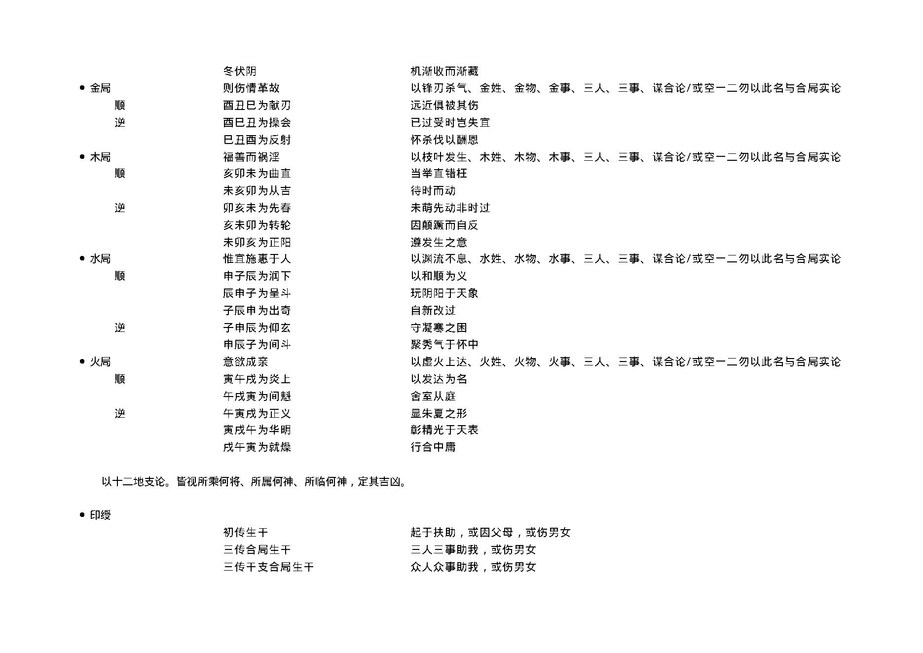 陈剑-大六壬教材3.pdf_第15页