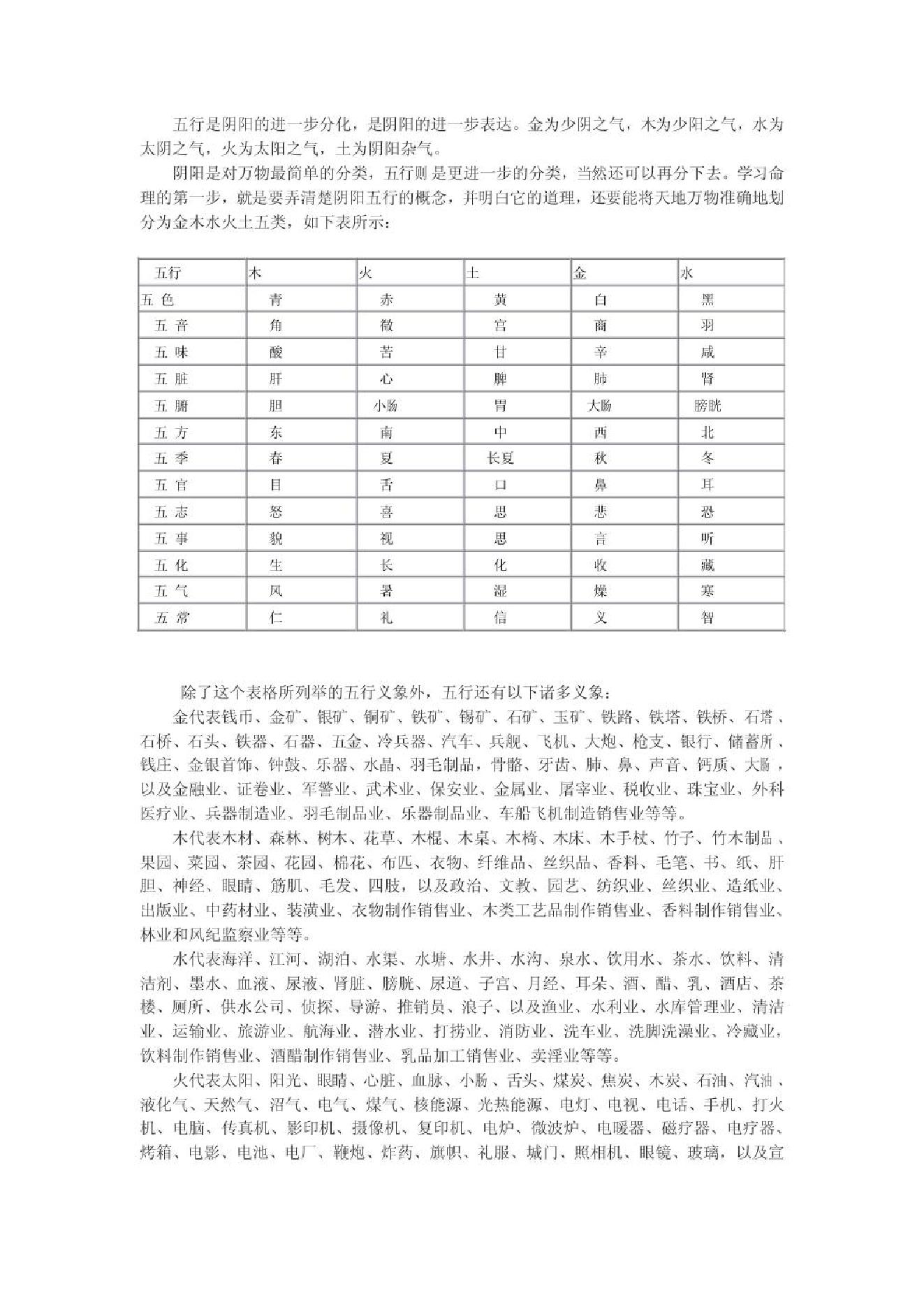 黄大陆 命理边学边聊.pdf_第5页