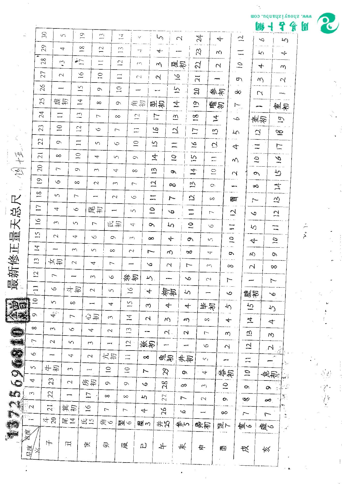 23.曾金泉《明师祖传曾公风水：七政四余万年历（第35卷）》16开182页.pdf_第4页