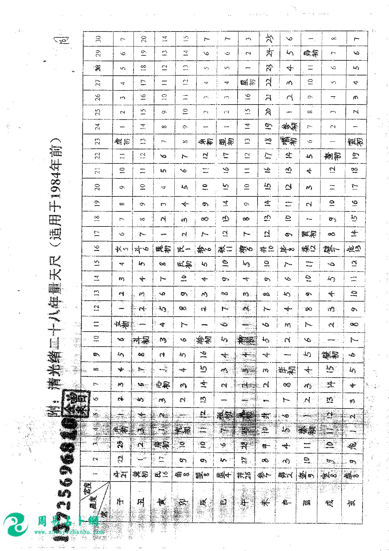 23.曾金泉《明师祖传曾公风水：七政四余万年历（第35卷）》16开182页.pdf_第5页