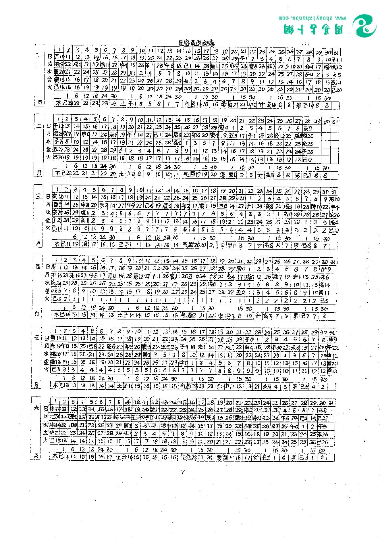 23.曾金泉《明师祖传曾公风水：七政四余万年历（第35卷）》16开182页.pdf_第12页