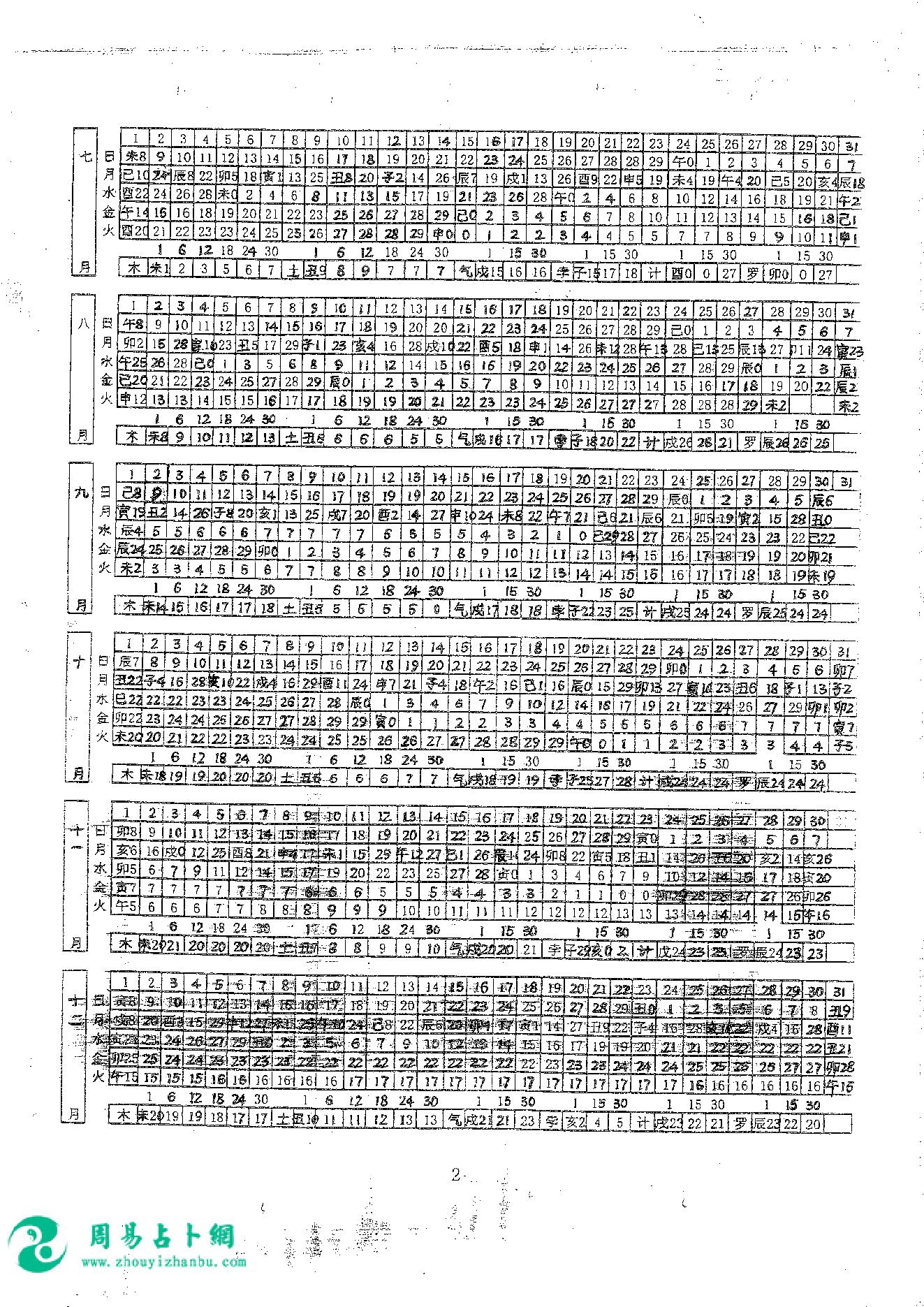 23.曾金泉《明师祖传曾公风水：七政四余万年历（第35卷）》16开182页.pdf_第7页