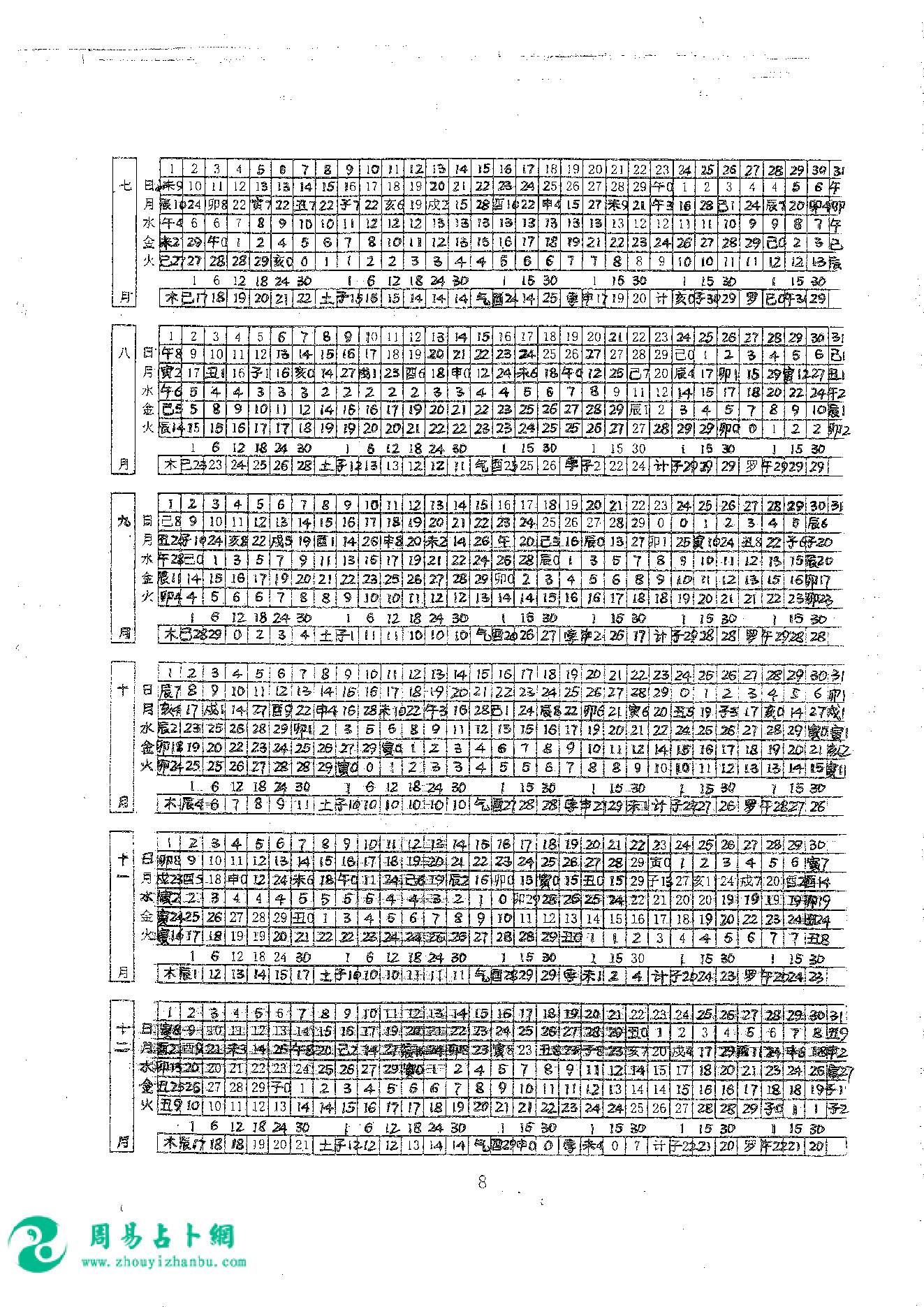 23.曾金泉《明师祖传曾公风水：七政四余万年历（第35卷）》16开182页.pdf_第13页