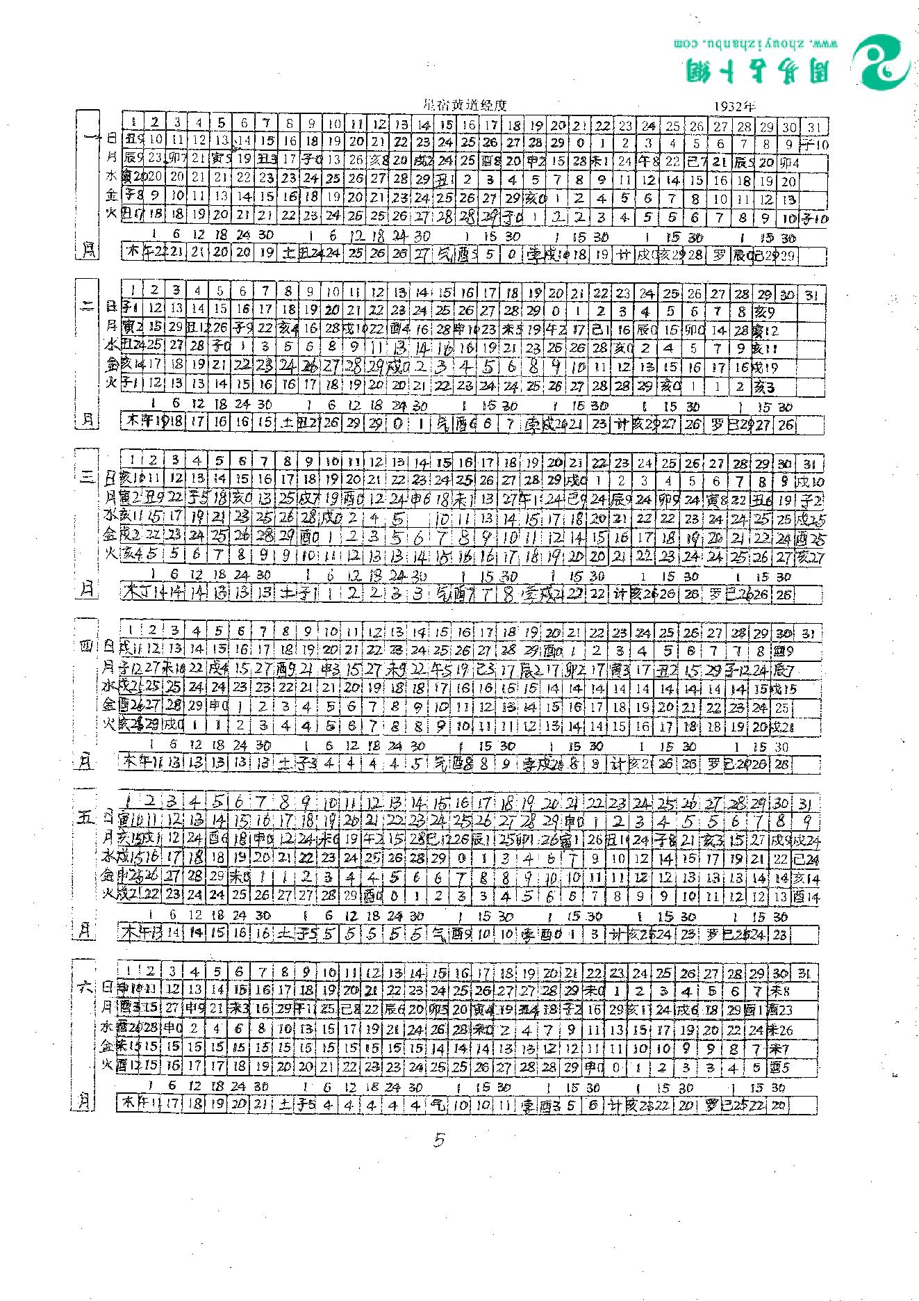 23.曾金泉《明师祖传曾公风水：七政四余万年历（第35卷）》16开182页.pdf_第10页