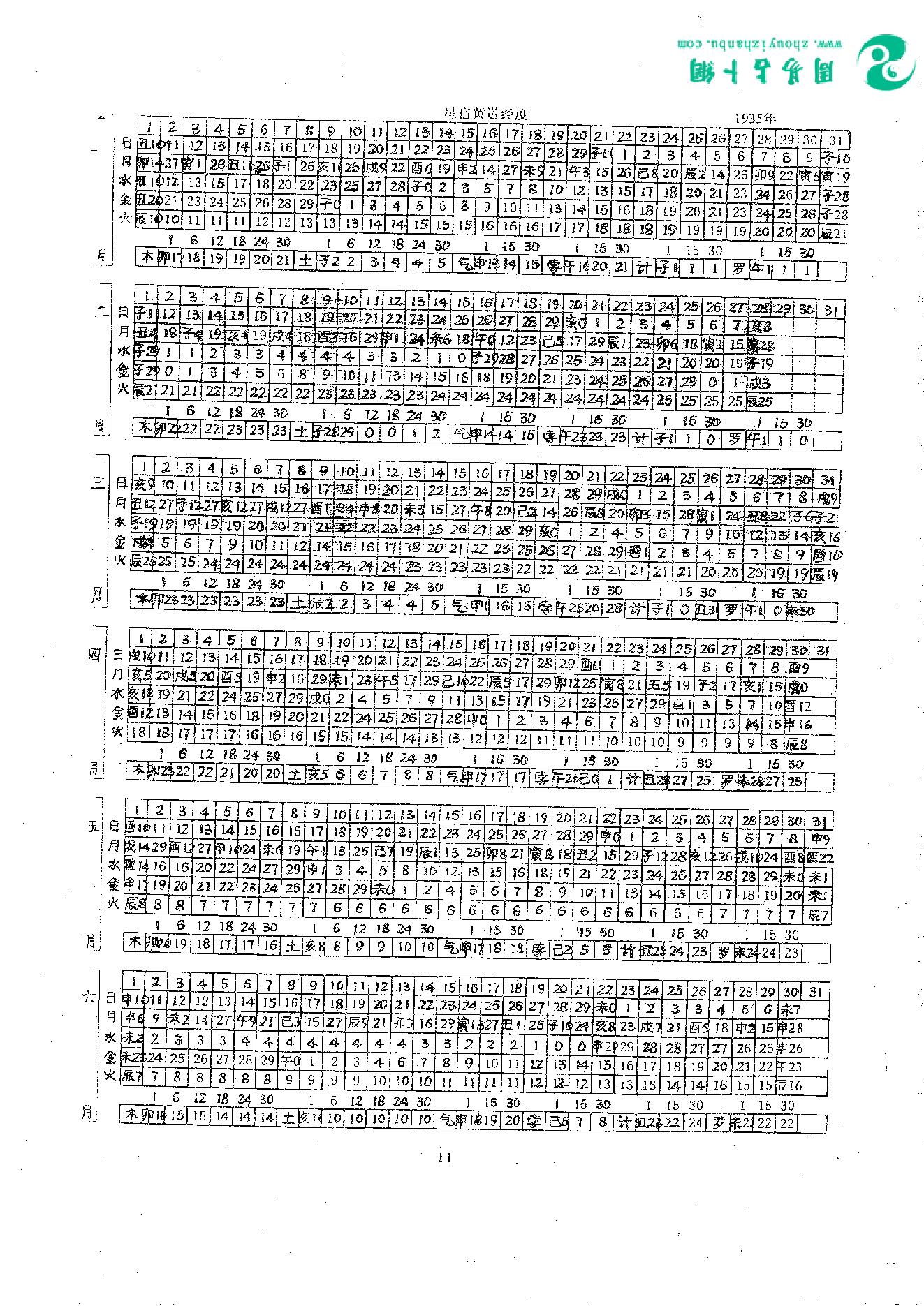 23.曾金泉《明师祖传曾公风水：七政四余万年历（第35卷）》16开182页.pdf_第16页