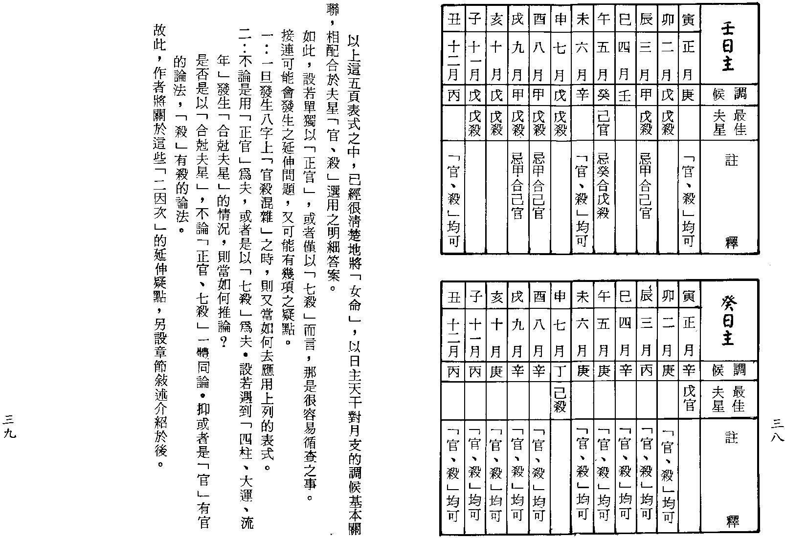 3女命详解+女命通会合订本+行卯版.pdf_第20页