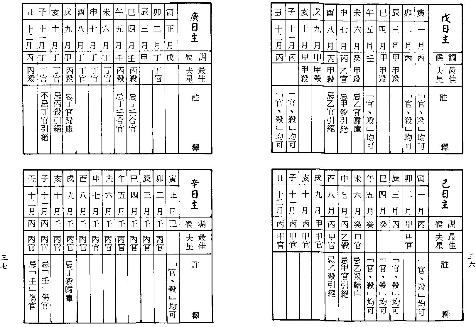 3女命详解+女命通会合订本+行卯版.pdf_第19页