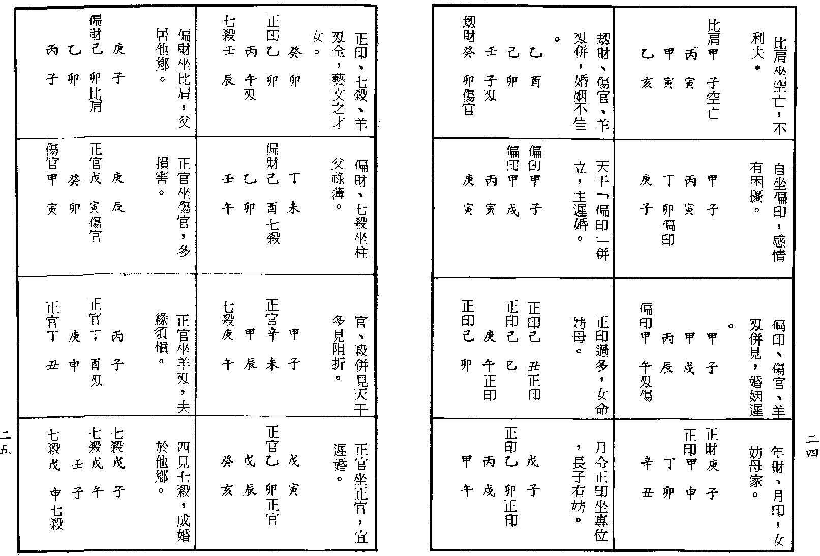 3女命详解+女命通会合订本+行卯版.pdf_第13页