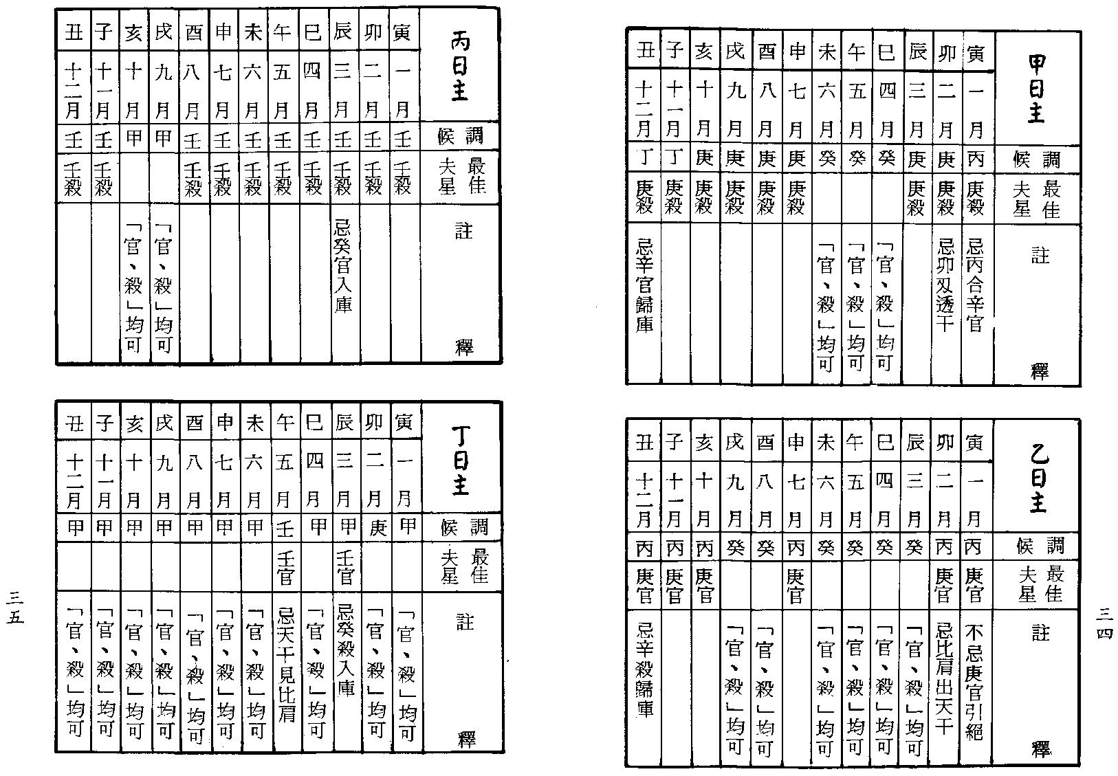 3女命详解+女命通会合订本+行卯版.pdf_第18页