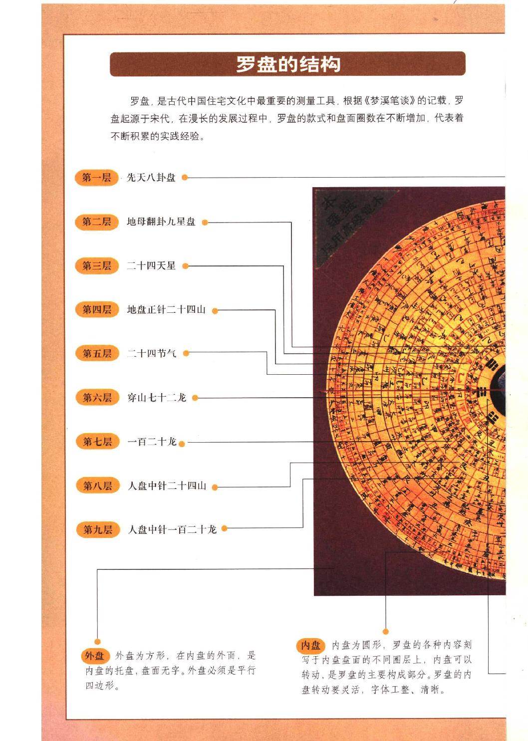 《图解黄帝宅经：认识中国居住之道》.李少君.扫描版.pdf_第11页