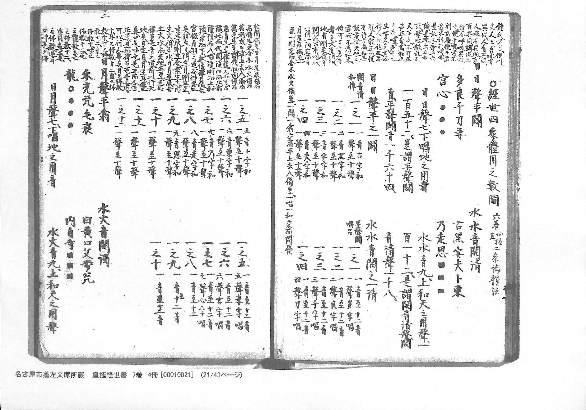 《皇极经世书》蓬左文库藏和抄本-七卷四册.pdf_第21页