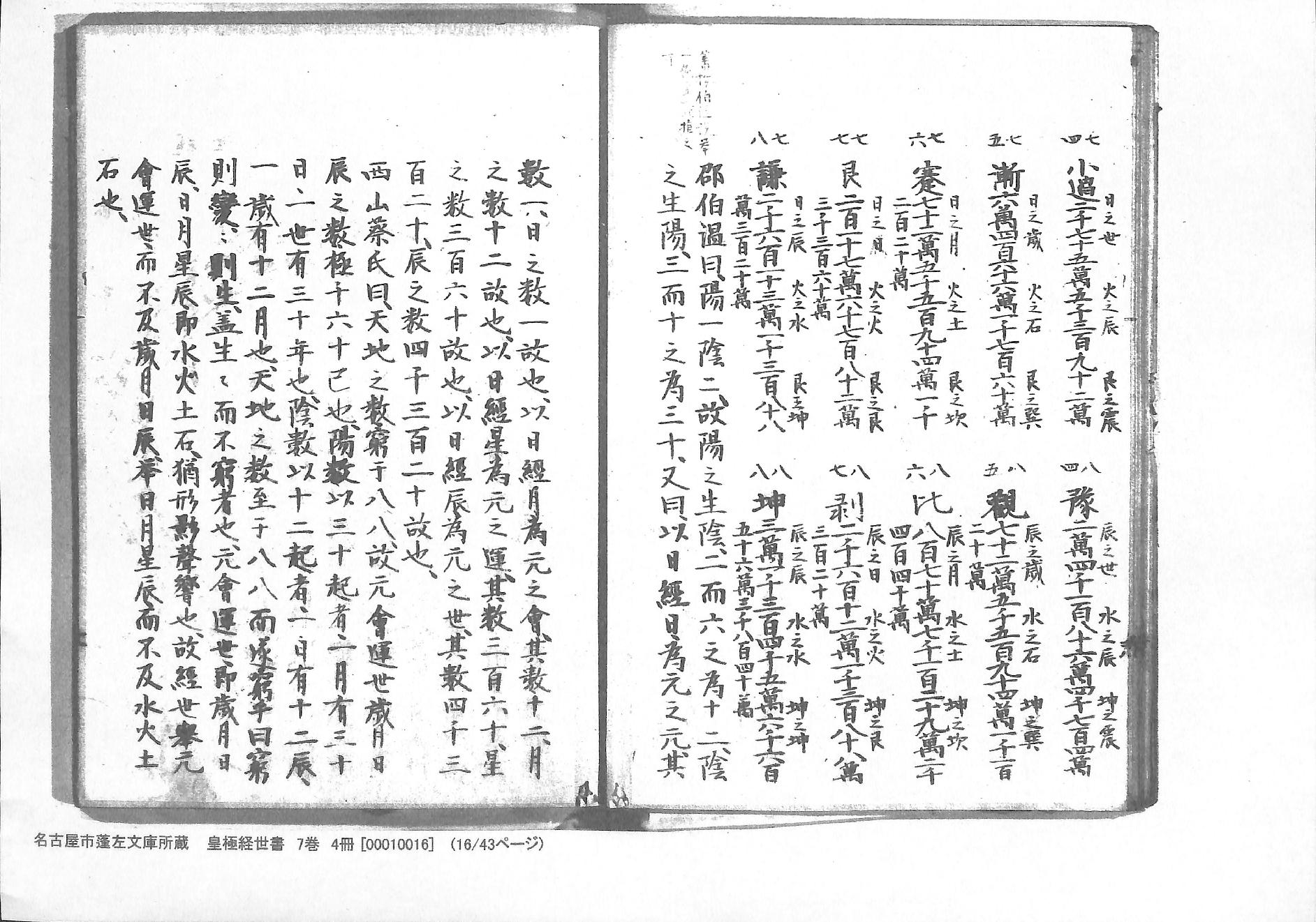 《皇极经世书》蓬左文库藏和抄本-七卷四册.pdf_第16页