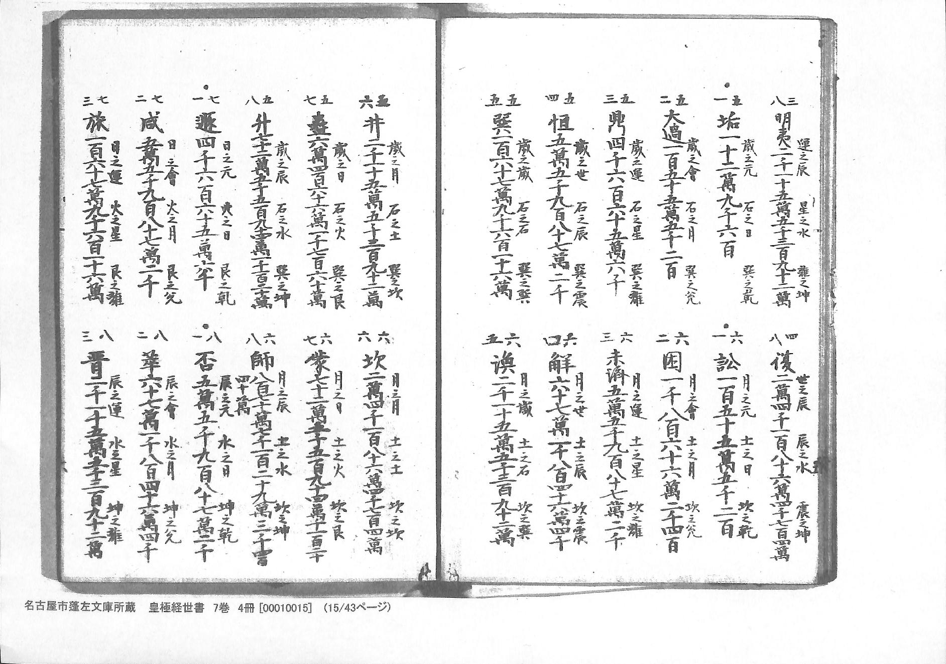 《皇极经世书》蓬左文库藏和抄本-七卷四册.pdf_第15页