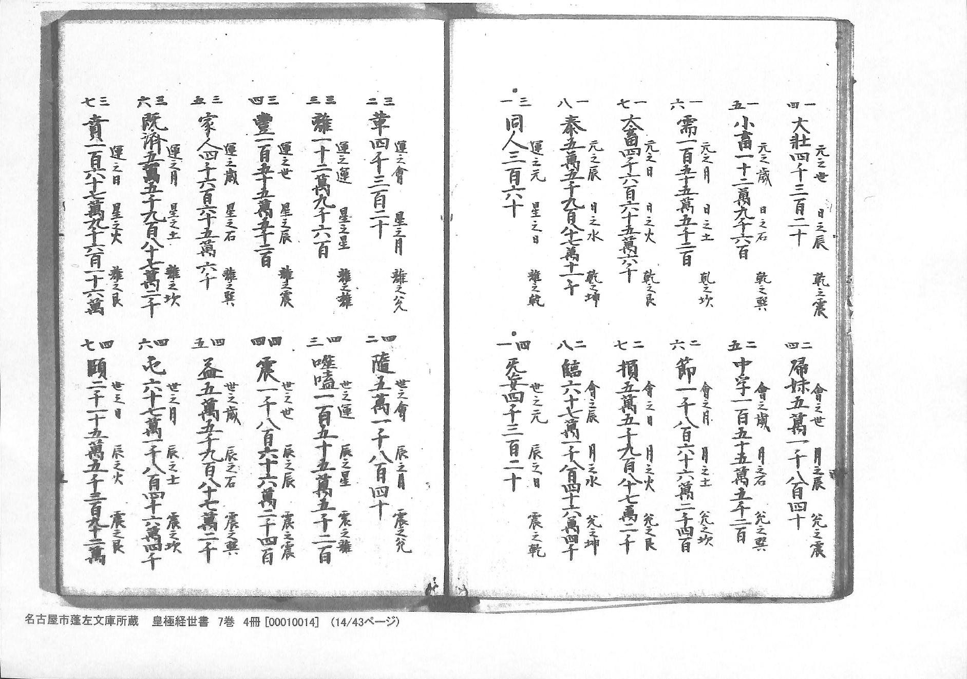 《皇极经世书》蓬左文库藏和抄本-七卷四册.pdf_第14页