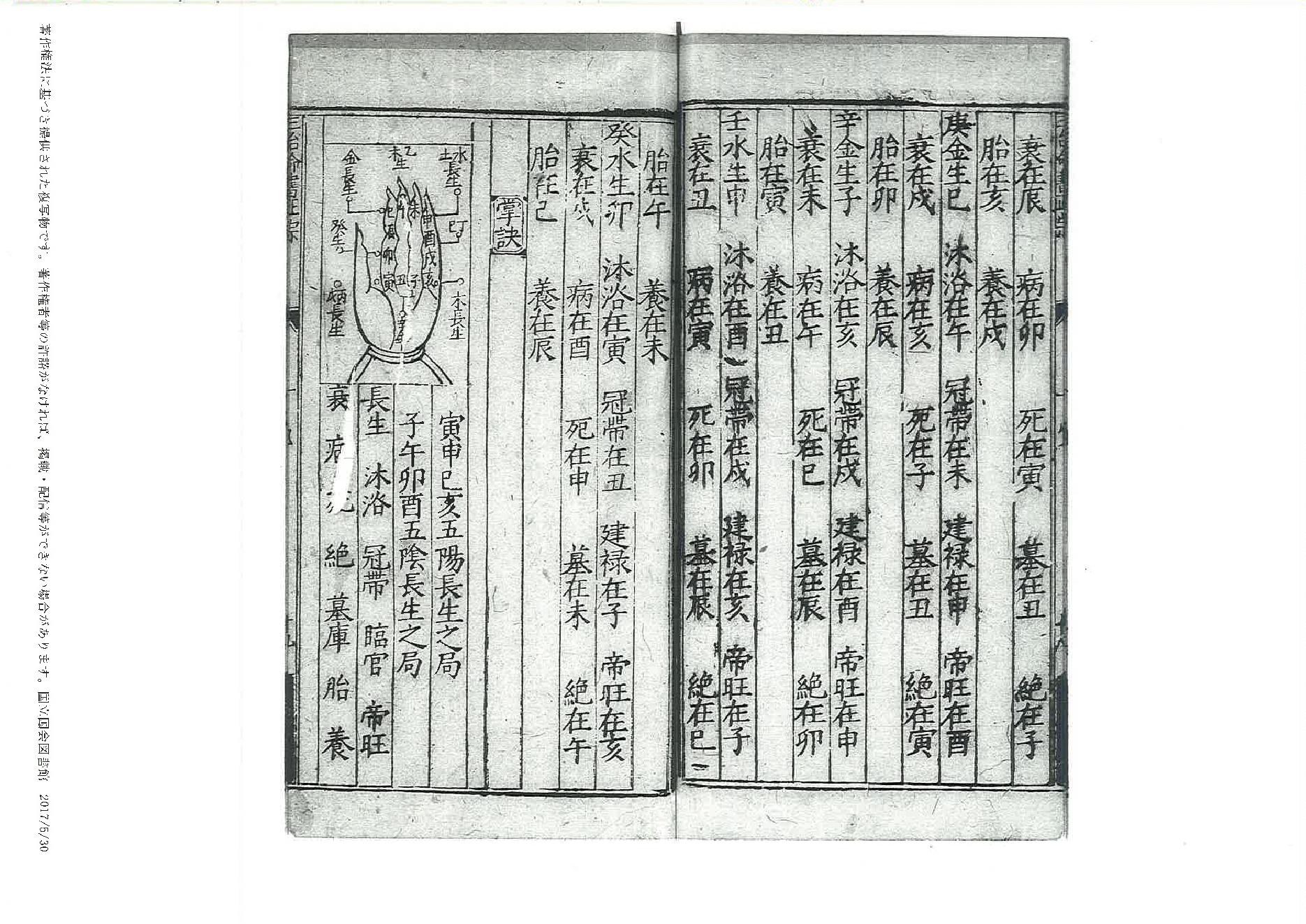 三台命書正宗十二卷(明)余象斗編集明萬曆二十六年三台館刊本.pdf_第22页