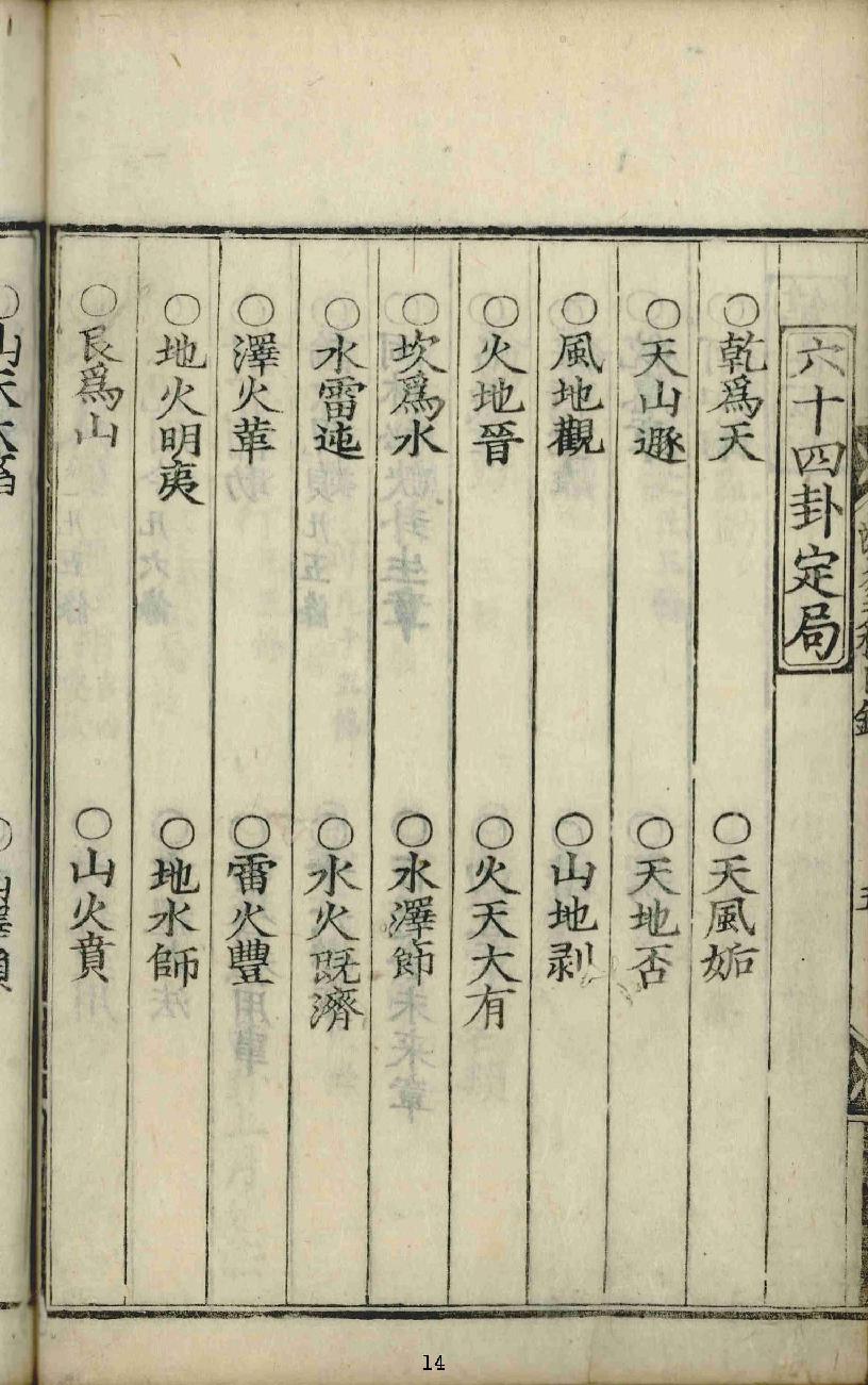 六爻常见古本合集6部-新纂集諸家全書大成斷易天機.pdf_第15页