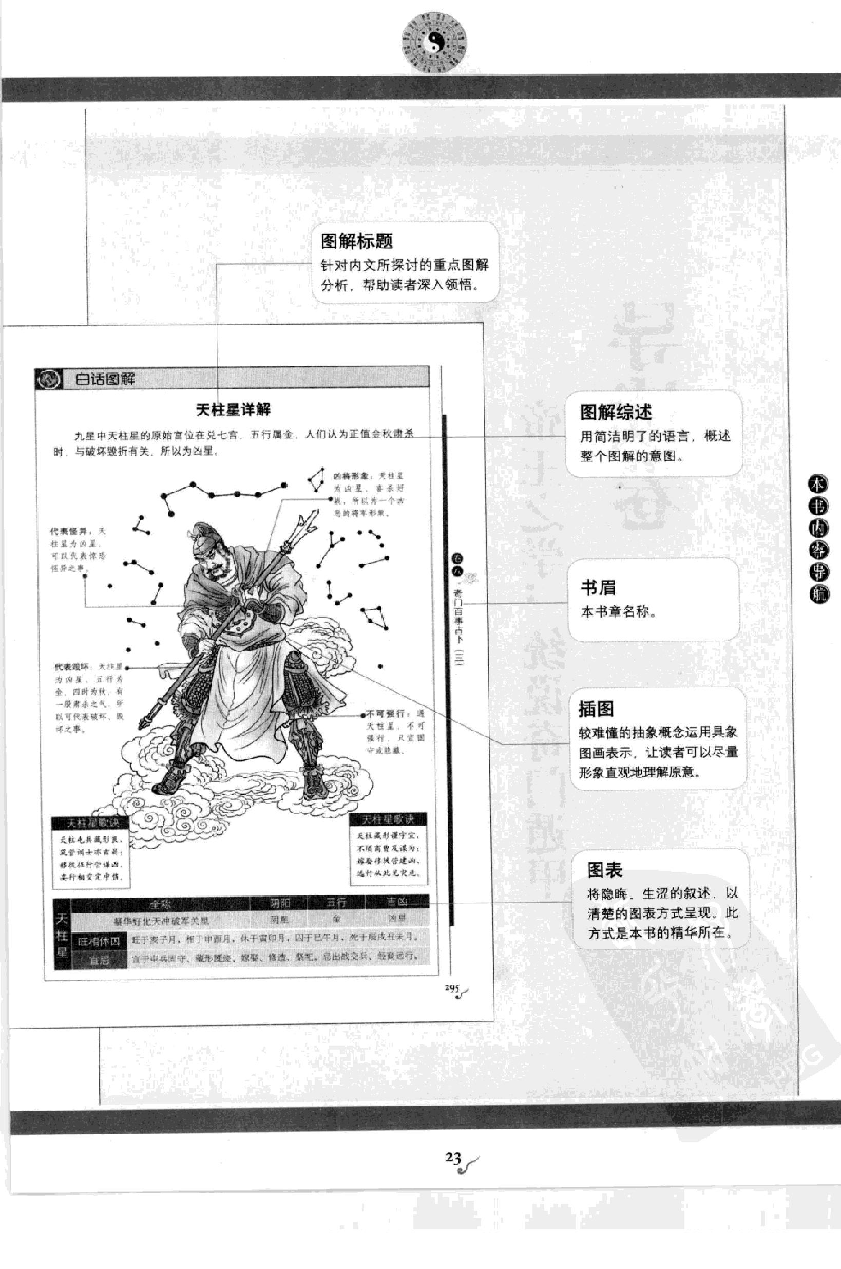 图解刘伯温兵书金函玉镜奇门遁甲(上部)百事占断.pdf_第25页