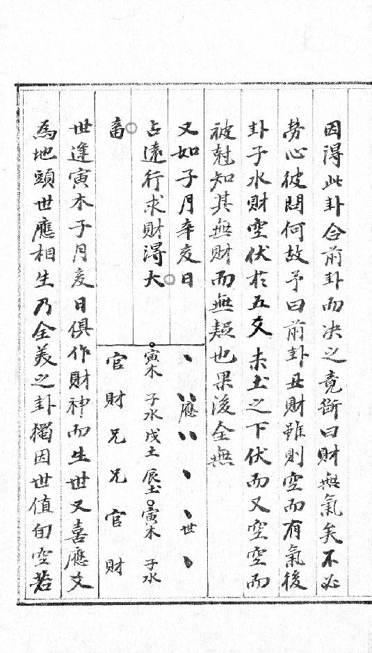 增删补易全0004.卷四.pdf_第6页