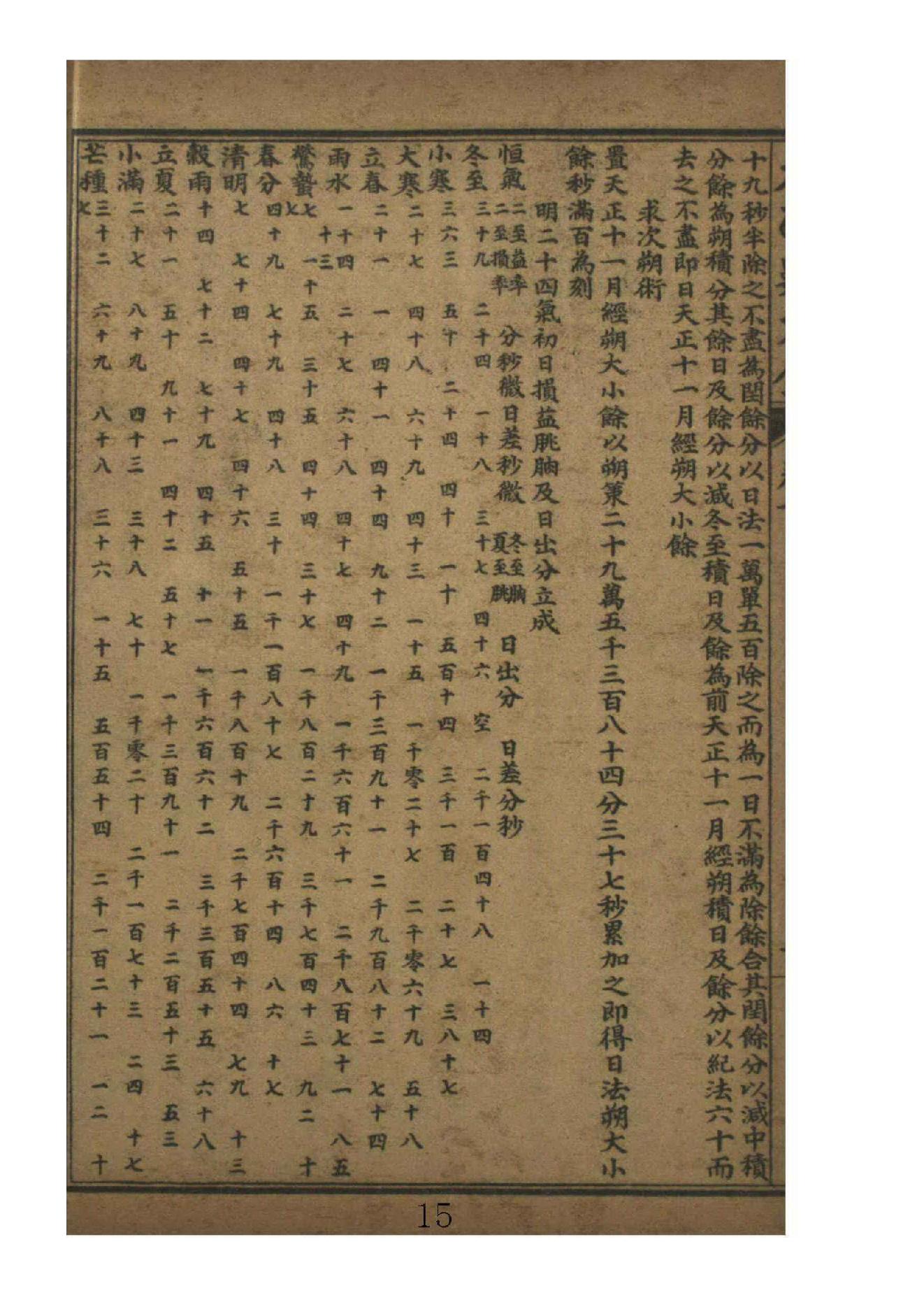 太乙数统宗大全1.pdf_第15页